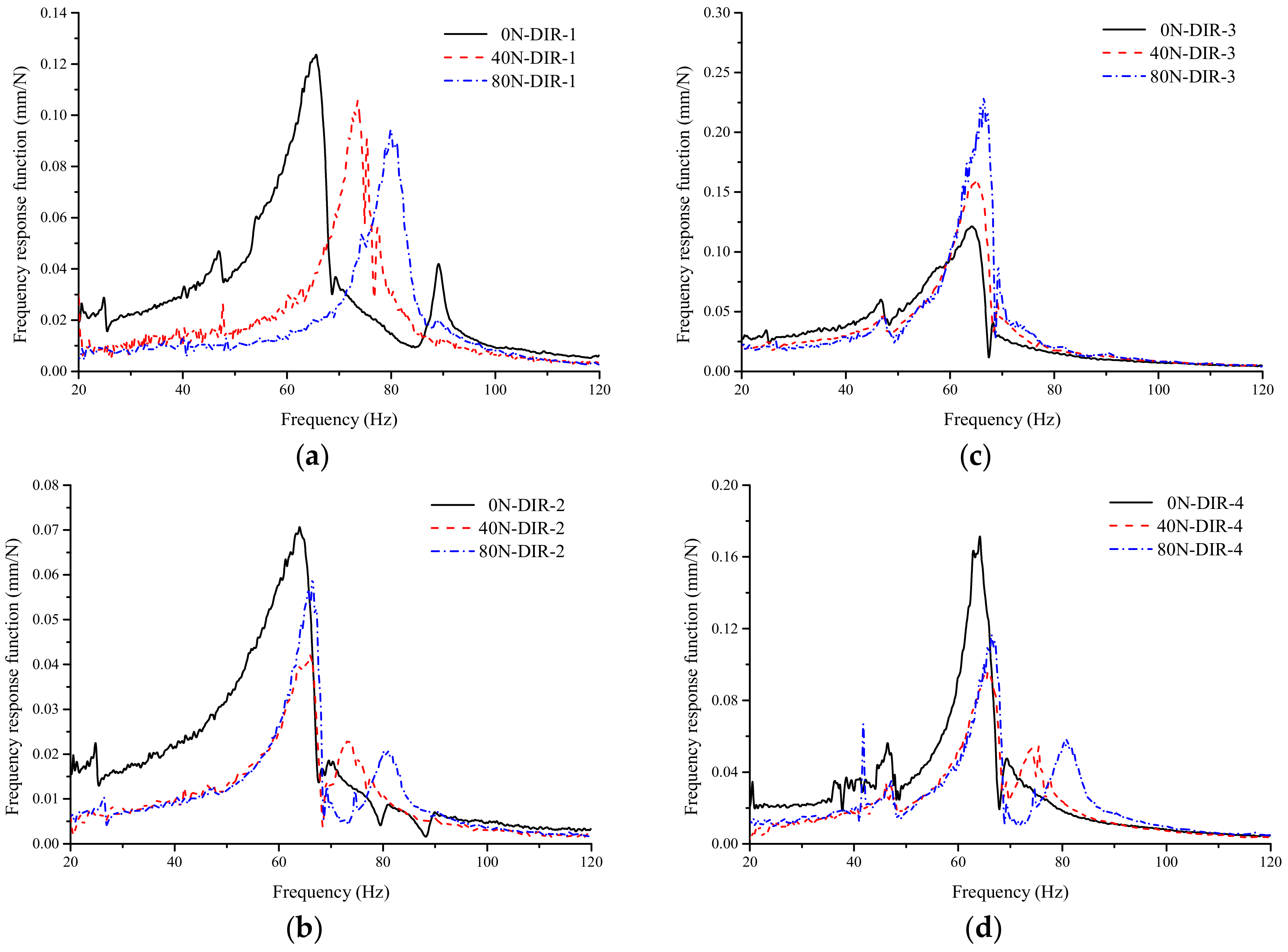 Jmse 07 00430 g022 Jmse 07 00430 g022