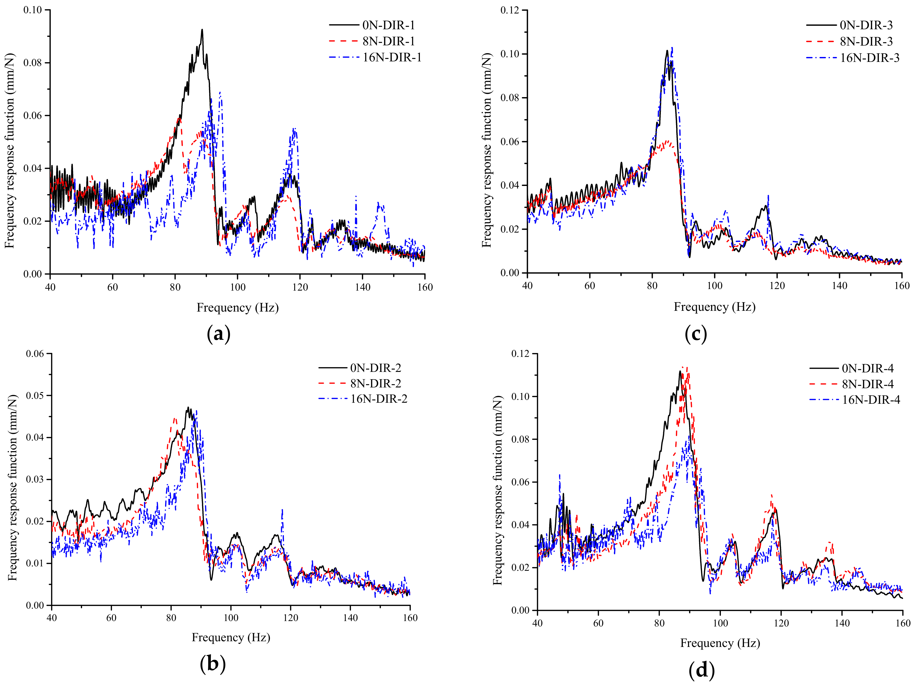 Jmse 07 00430 g023 Jmse 07 00430 g023