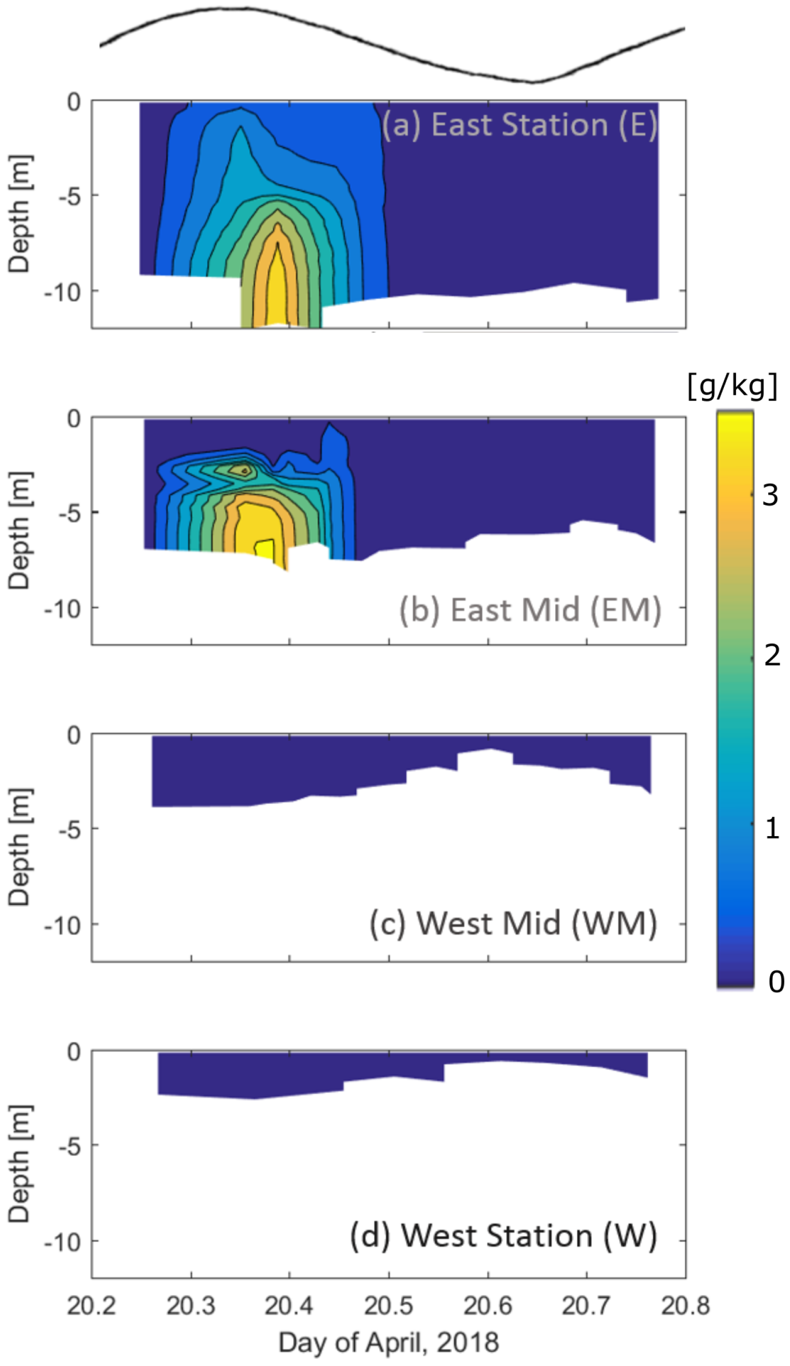 Jmse 07 00433 g003 Jmse 07 00433 g003