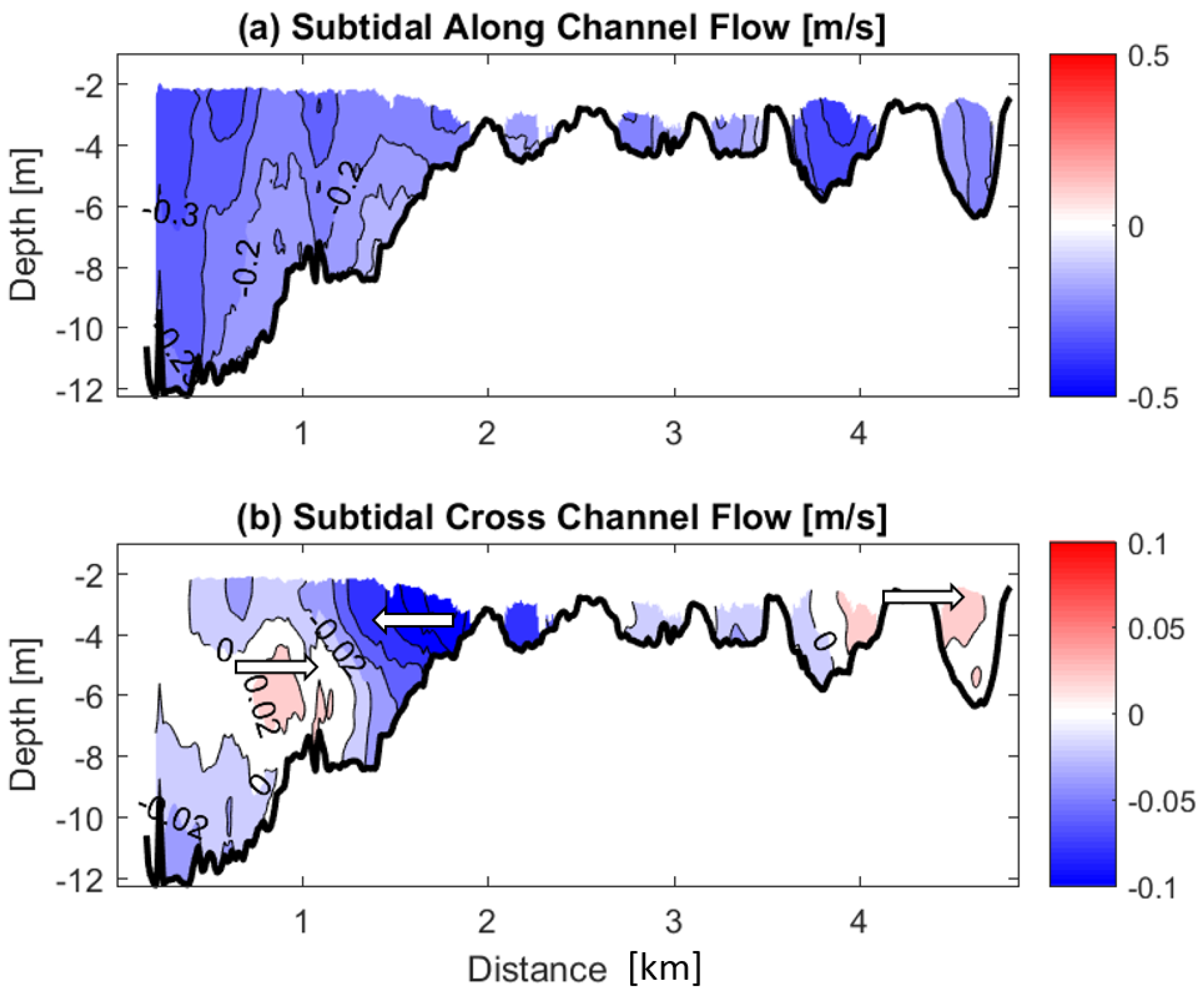 Jmse 07 00433 g008 Jmse 07 00433 g008