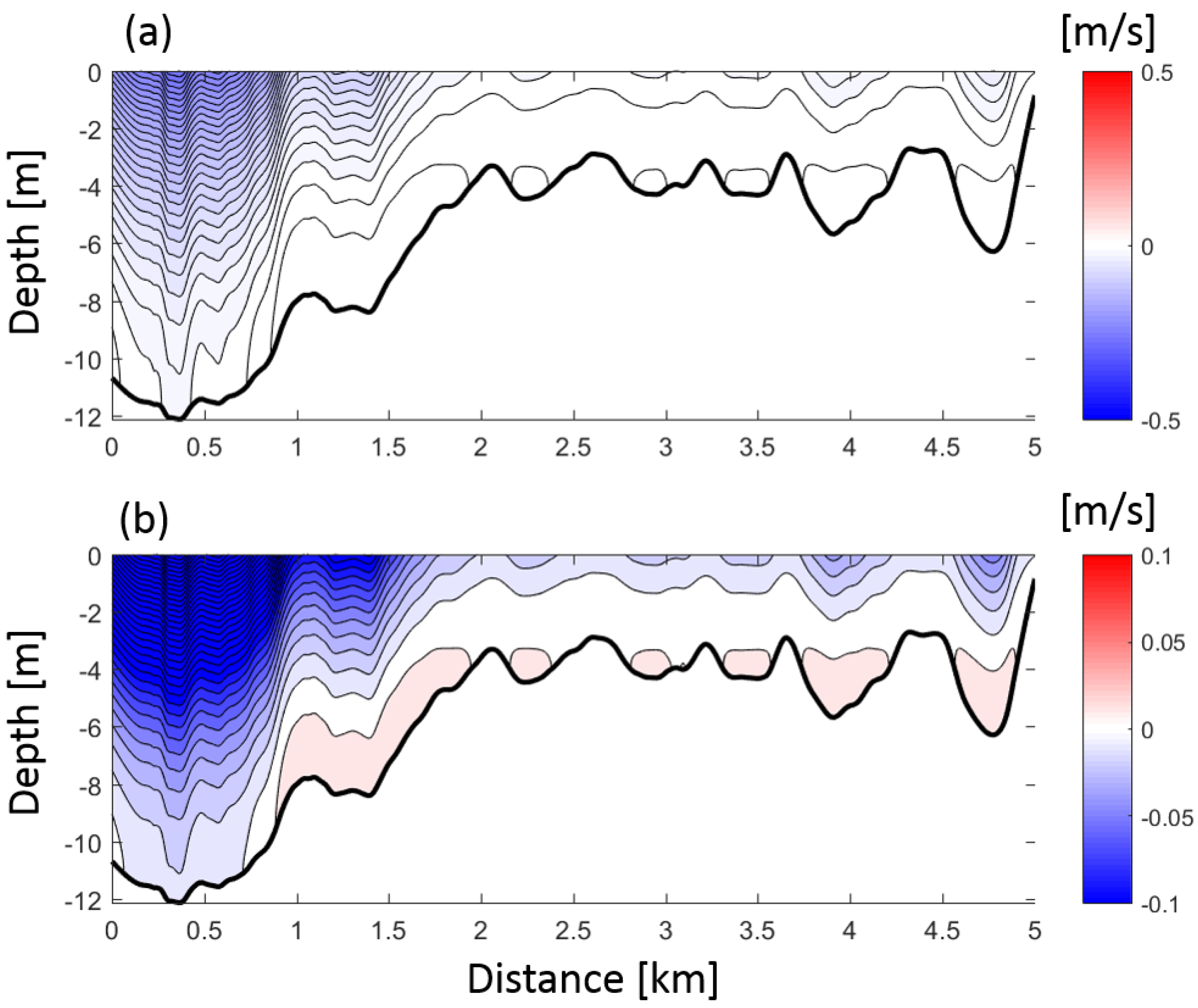 Jmse 07 00433 g010 Jmse 07 00433 g010