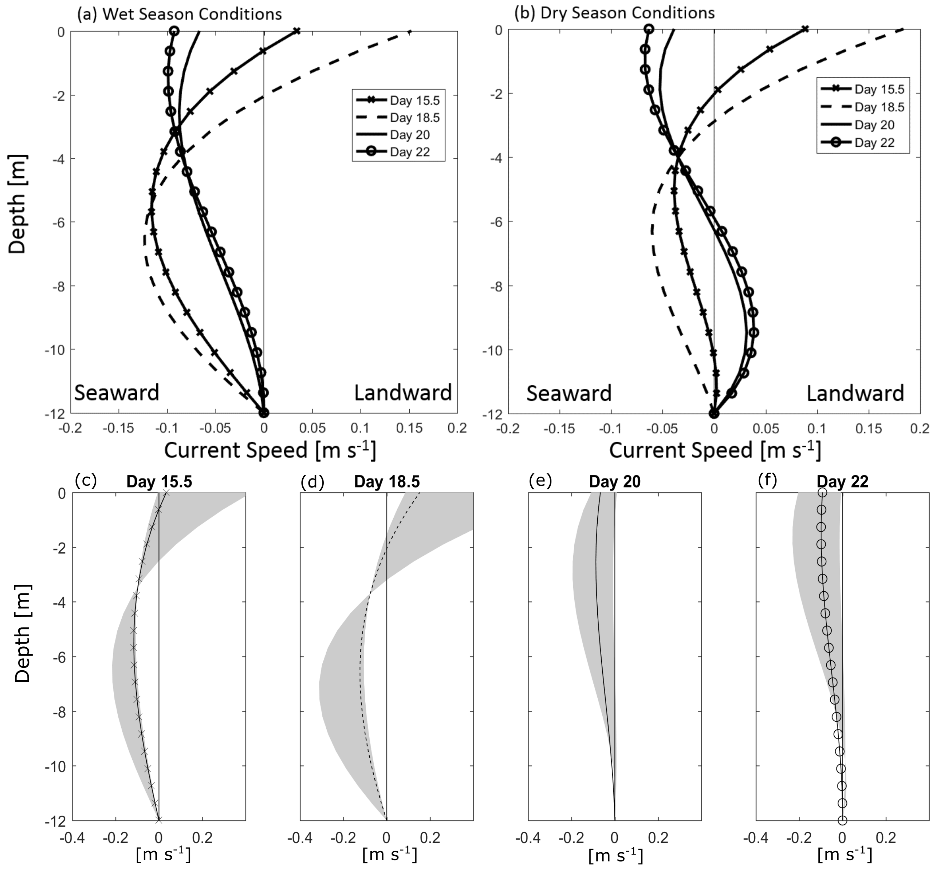 Jmse 07 00433 g011 Jmse 07 00433 g011