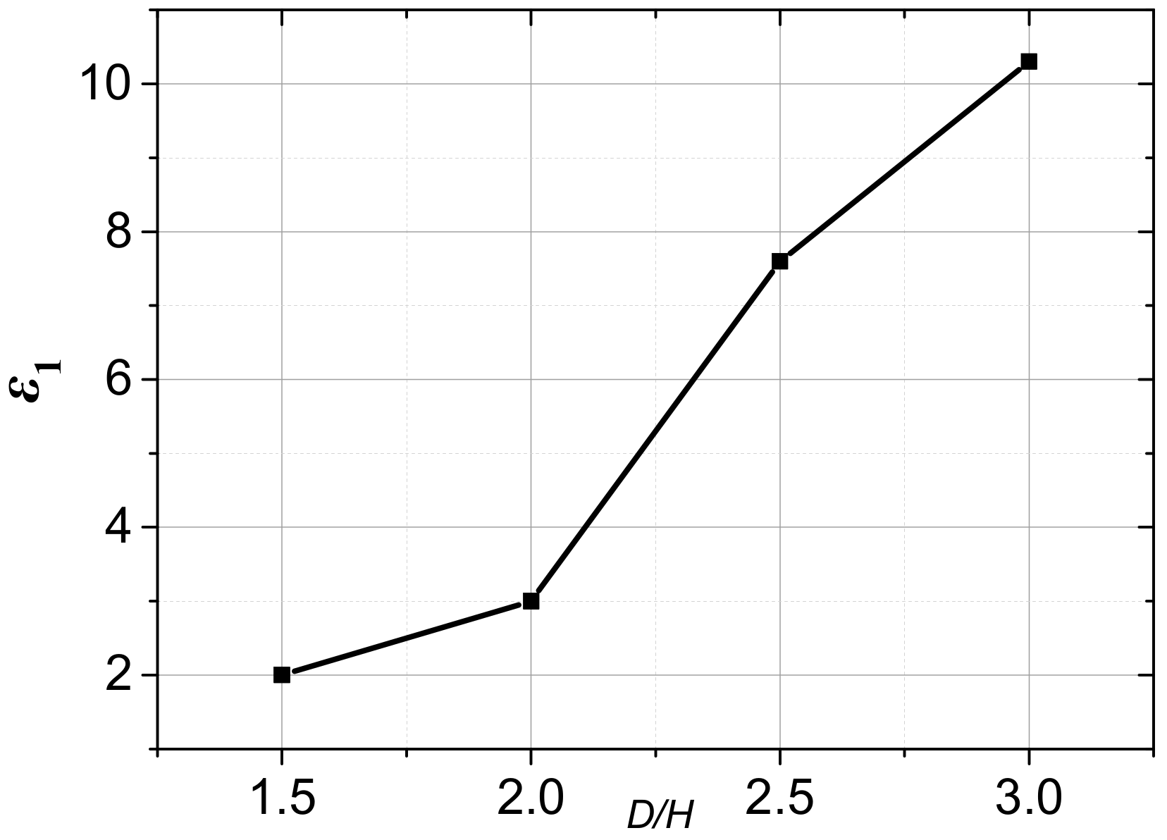 JMSE | Free Full-Text | A Novel Obstacle Localization Method for an ...