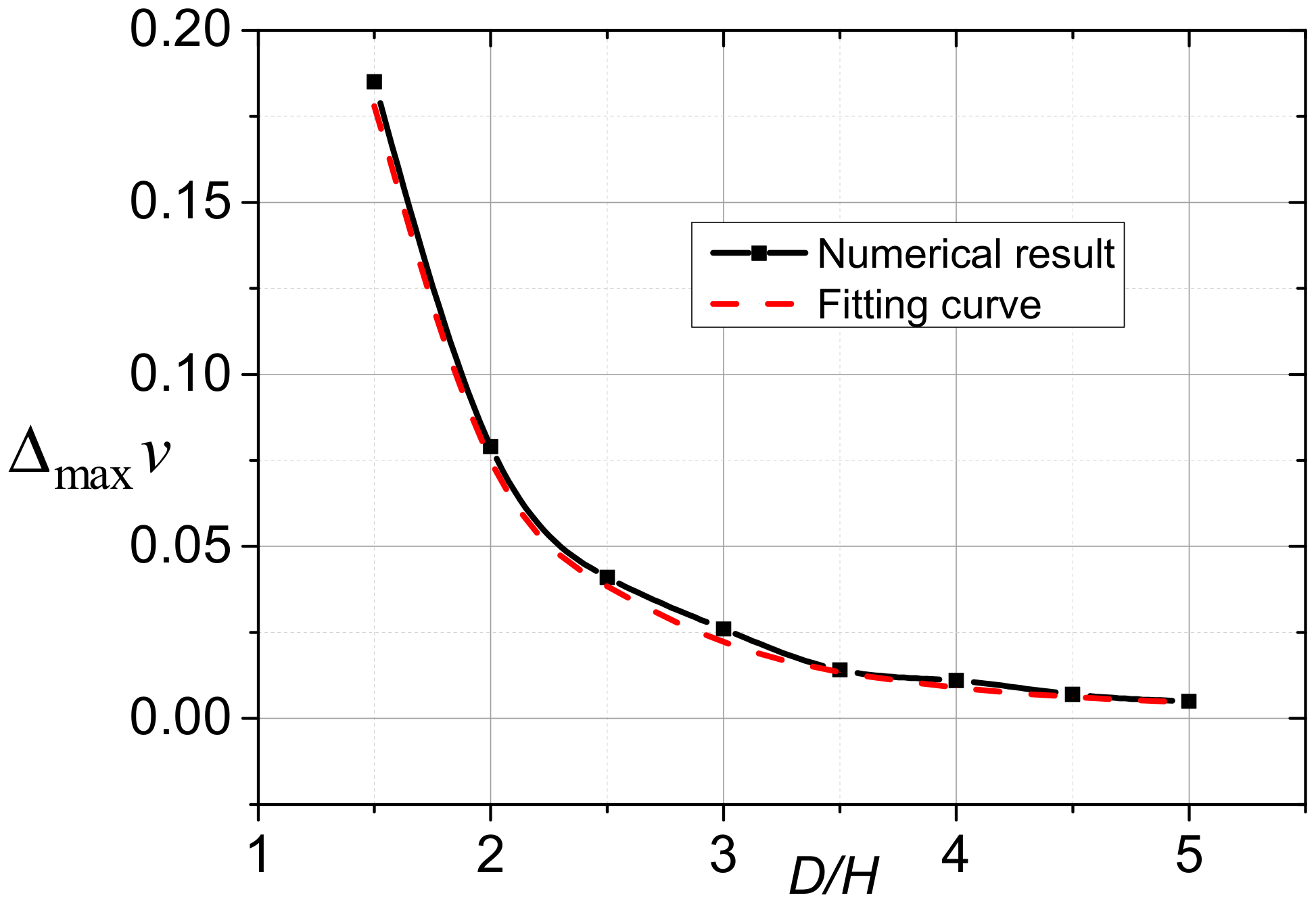 Jmse 07 00437 g006 Jmse 07 00437 g006