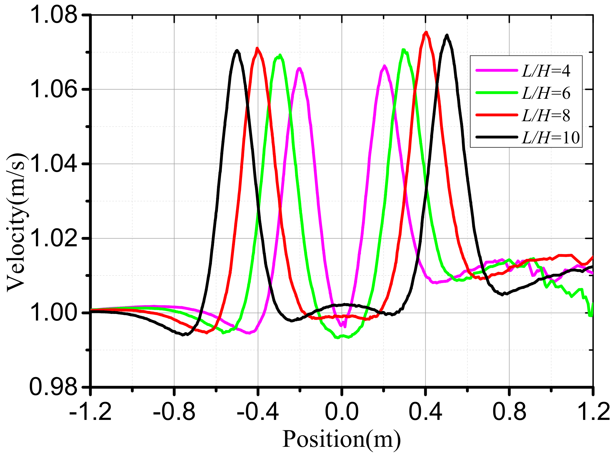 Jmse 07 00437 g007 Jmse 07 00437 g007