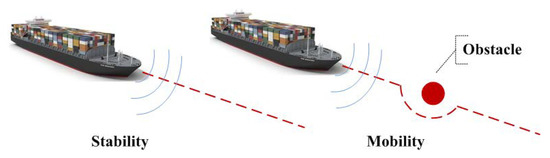State-of-the-Art Research on Motion Control of Maritime Autonomous ...