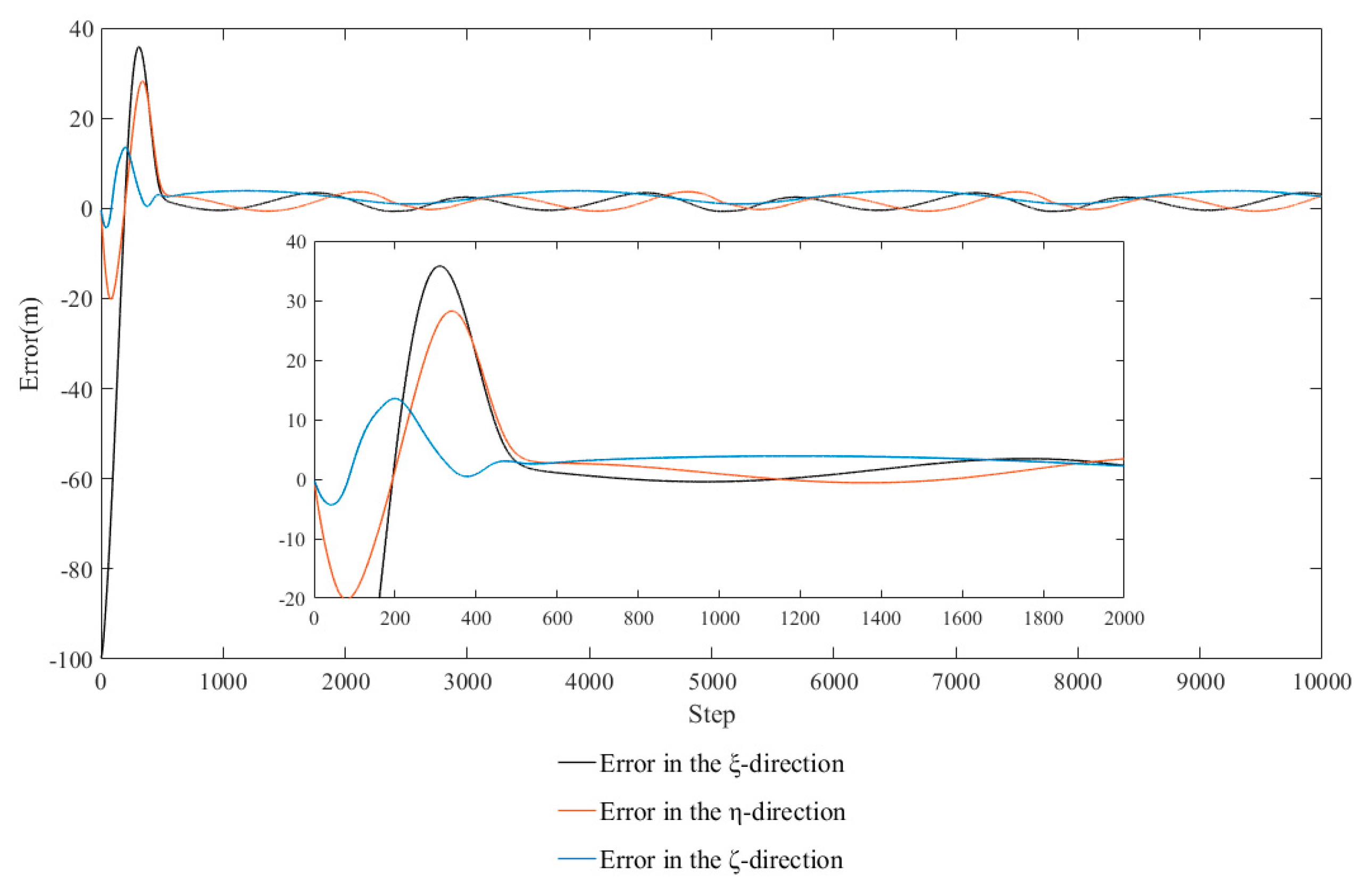 Jmse 07 00443 g006 Jmse 07 00443 g006