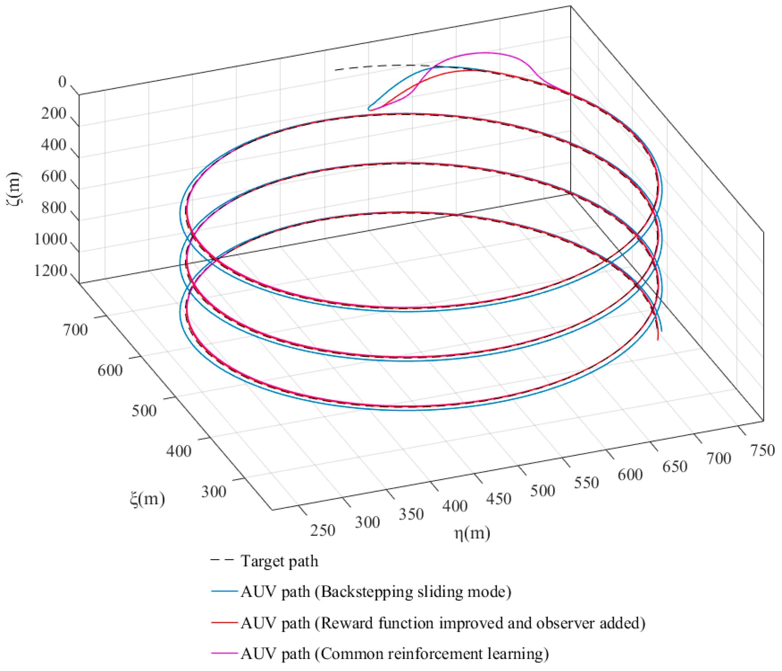 Jmse 07 00443 g010 Jmse 07 00443 g010