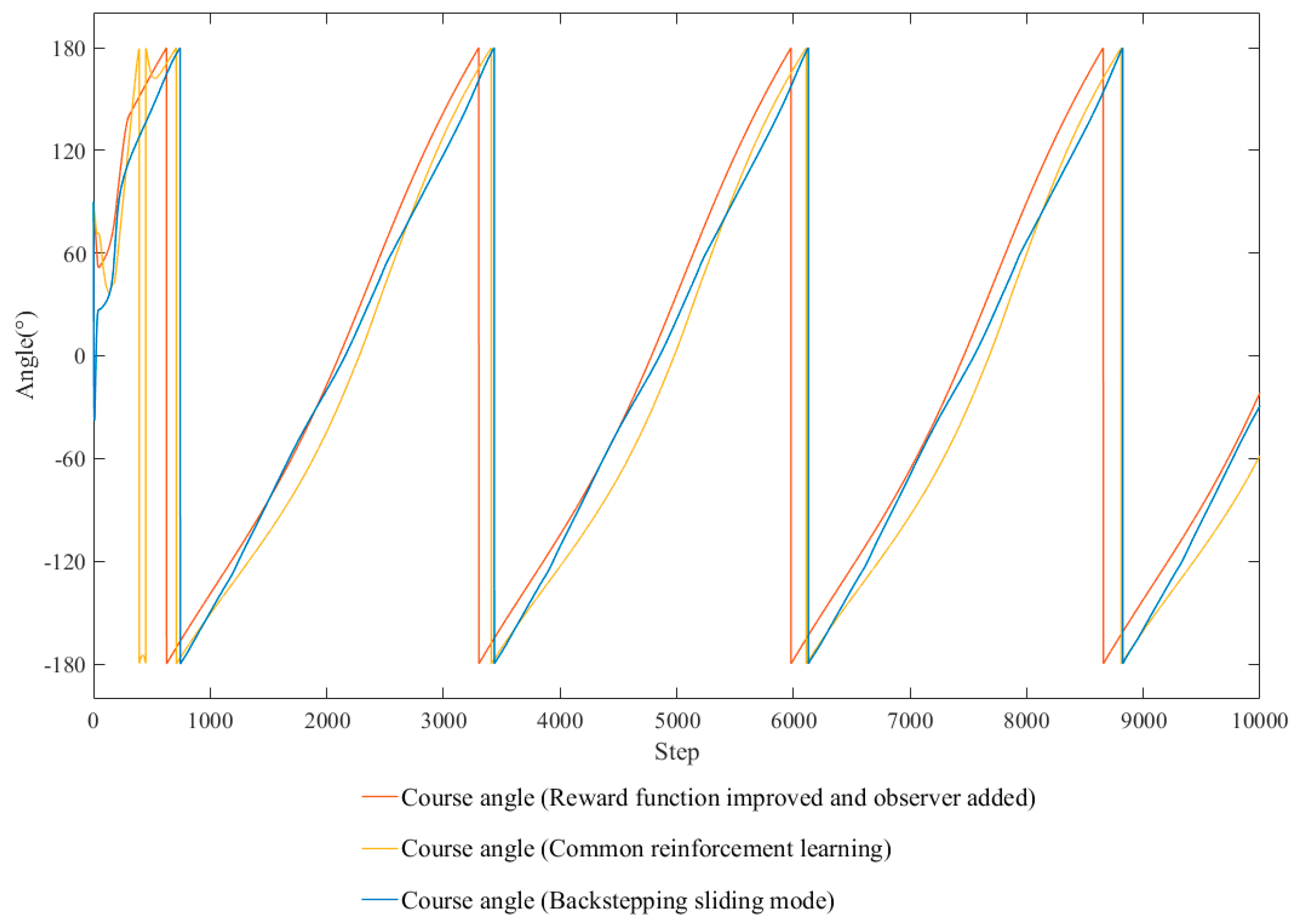 Jmse 07 00443 g014 Jmse 07 00443 g014