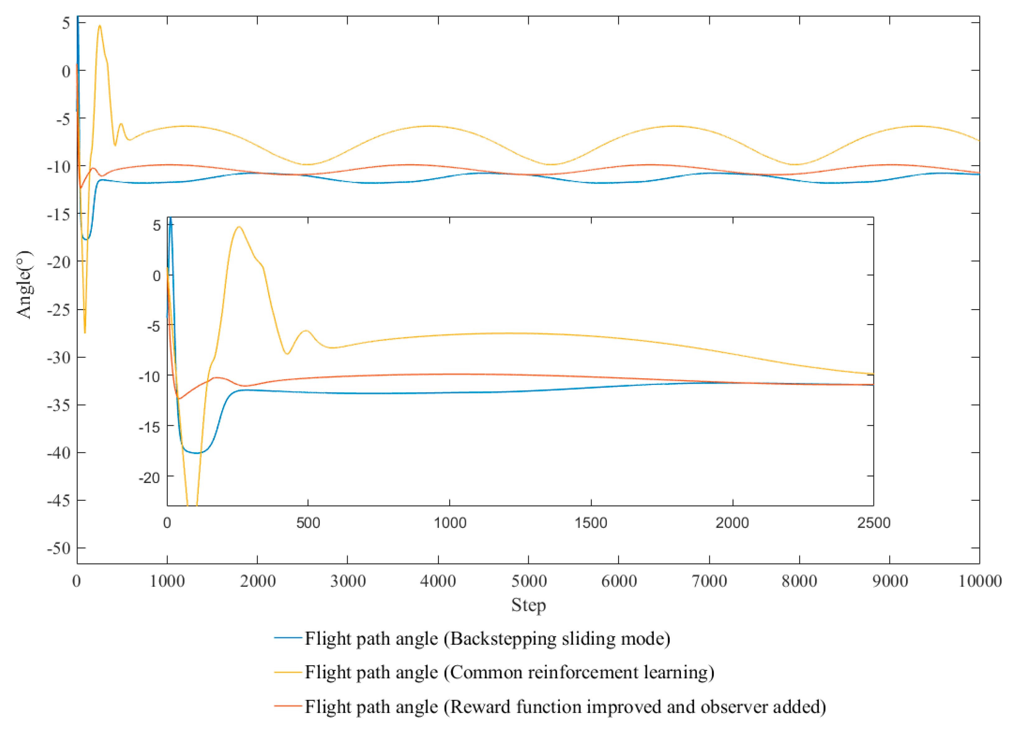 Jmse 07 00443 g015 Jmse 07 00443 g015