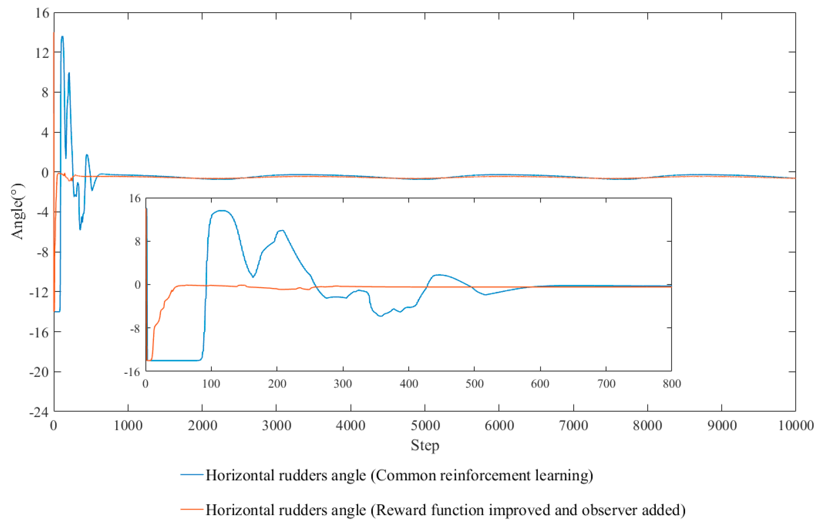 Jmse 07 00443 g016 Jmse 07 00443 g016