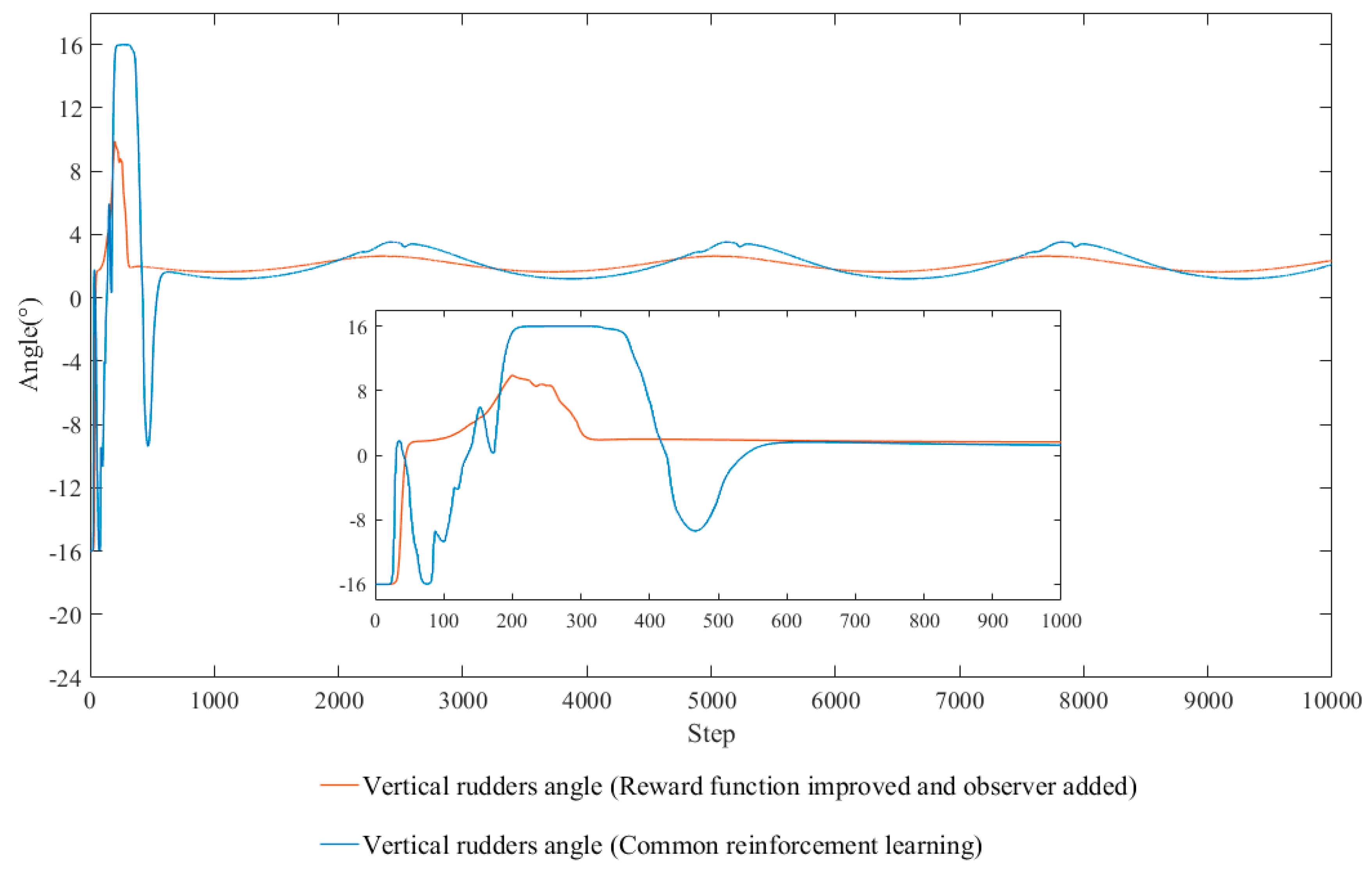 Jmse 07 00443 g017 Jmse 07 00443 g017