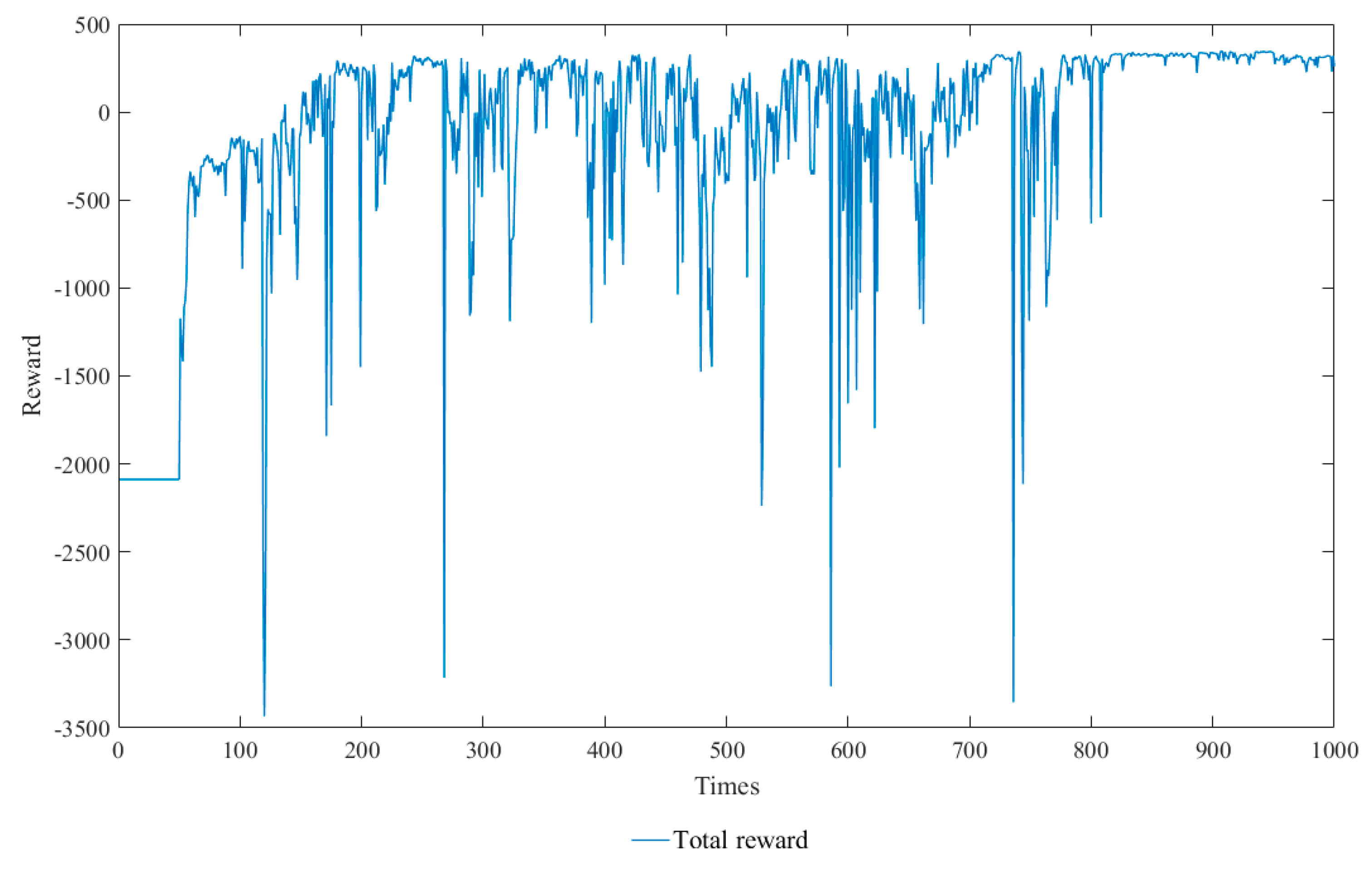 Jmse 07 00443 g018 Jmse 07 00443 g018