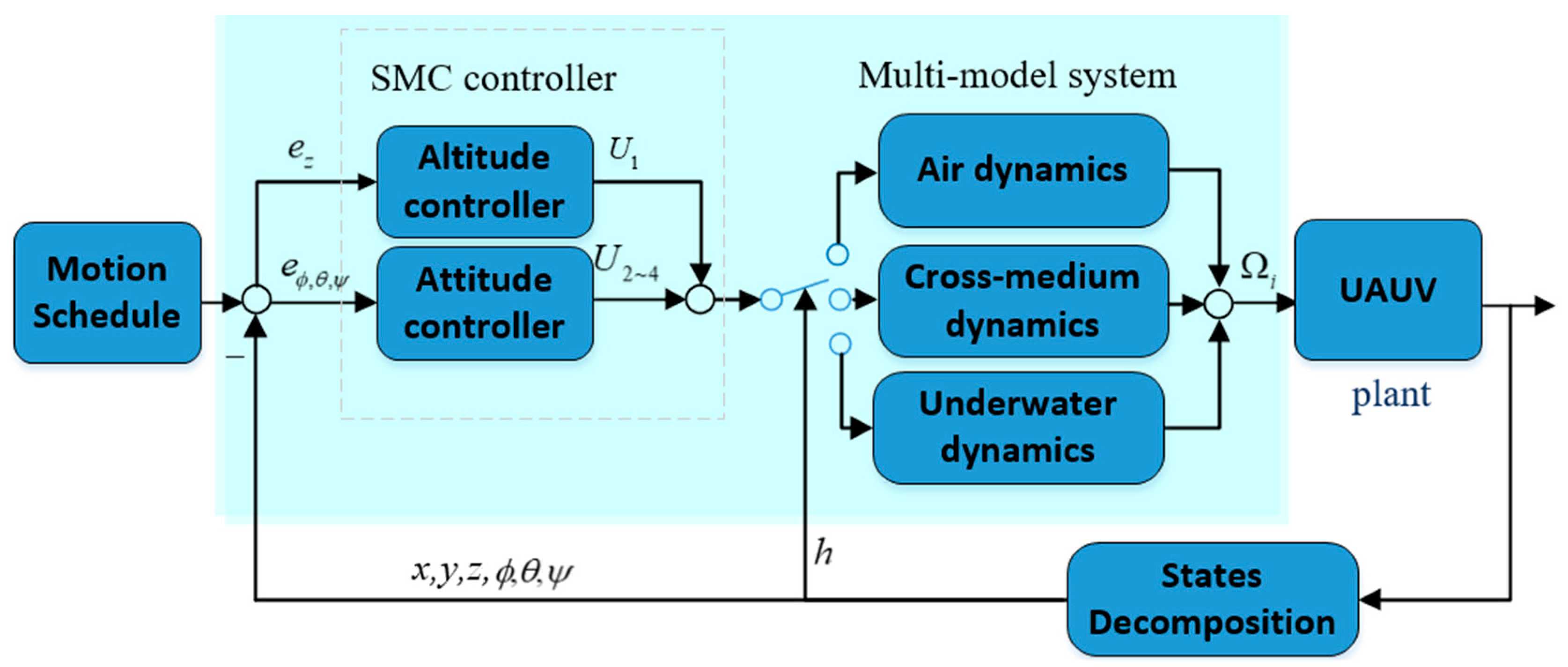 Jmse 07 00444 g004 Jmse 07 00444 g004