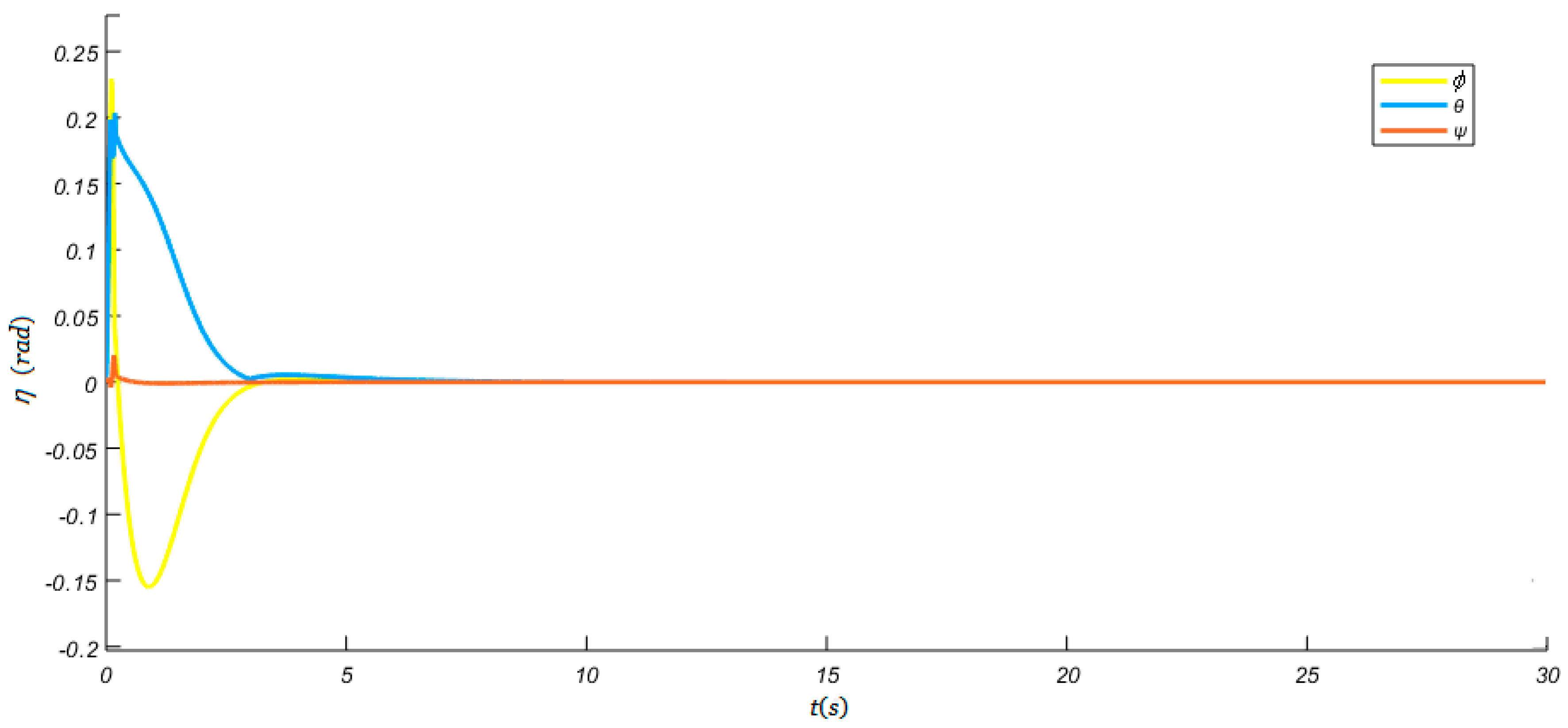 Jmse 07 00444 g007 Jmse 07 00444 g007