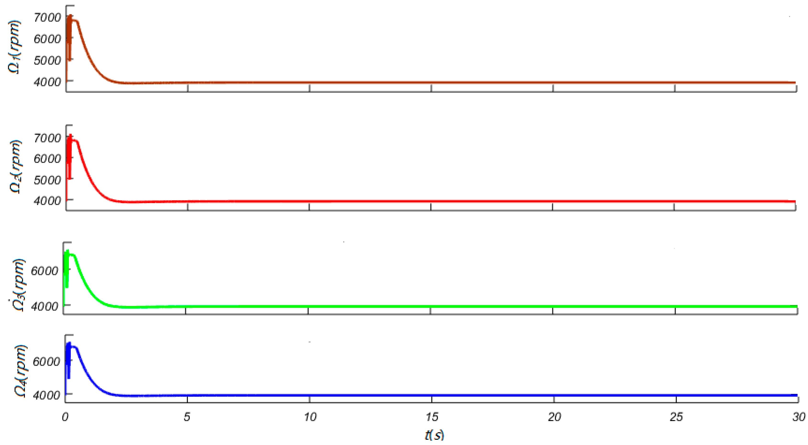 Jmse 07 00444 g009 Jmse 07 00444 g009
