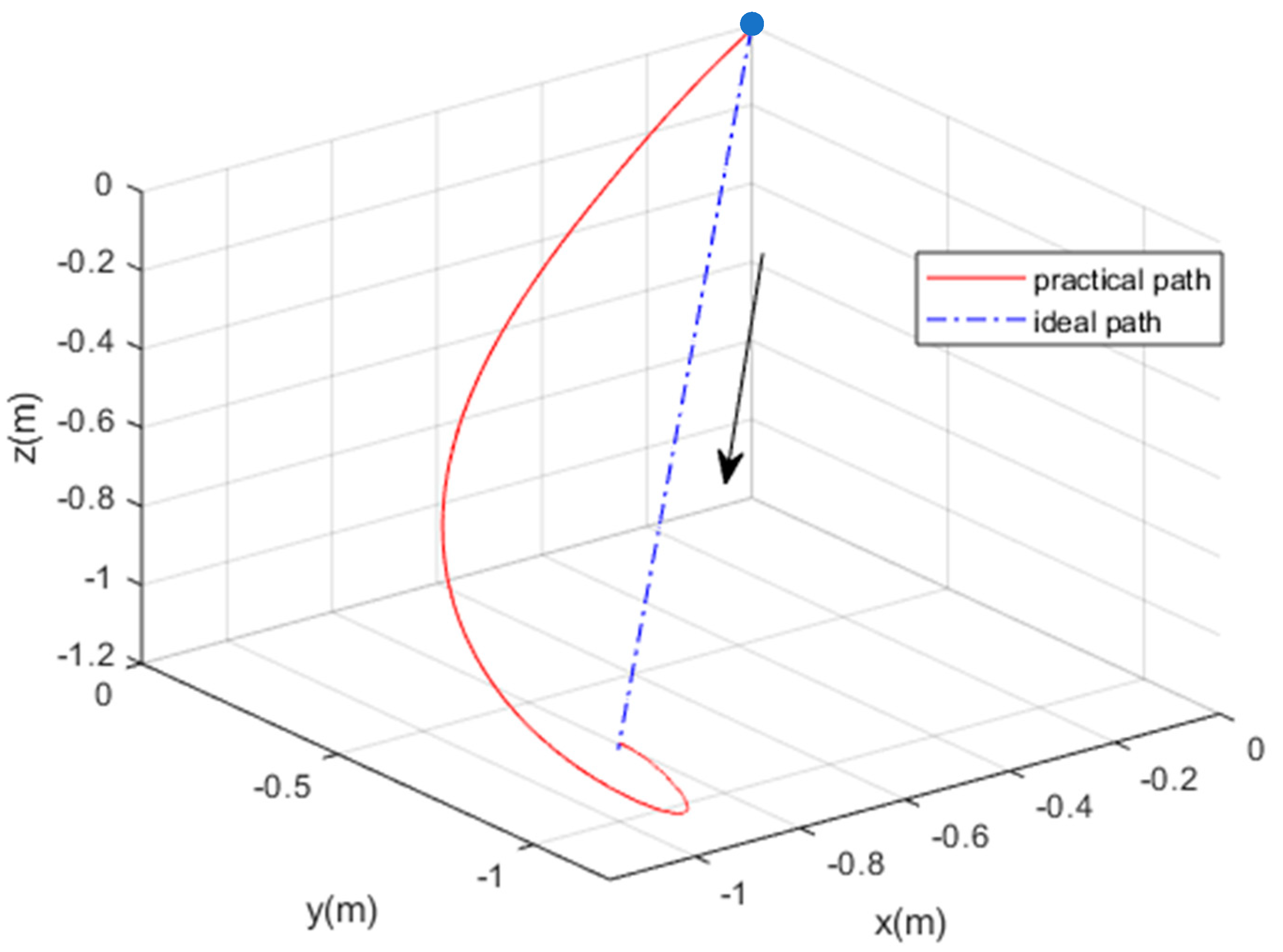Jmse 07 00444 g010 Jmse 07 00444 g010
