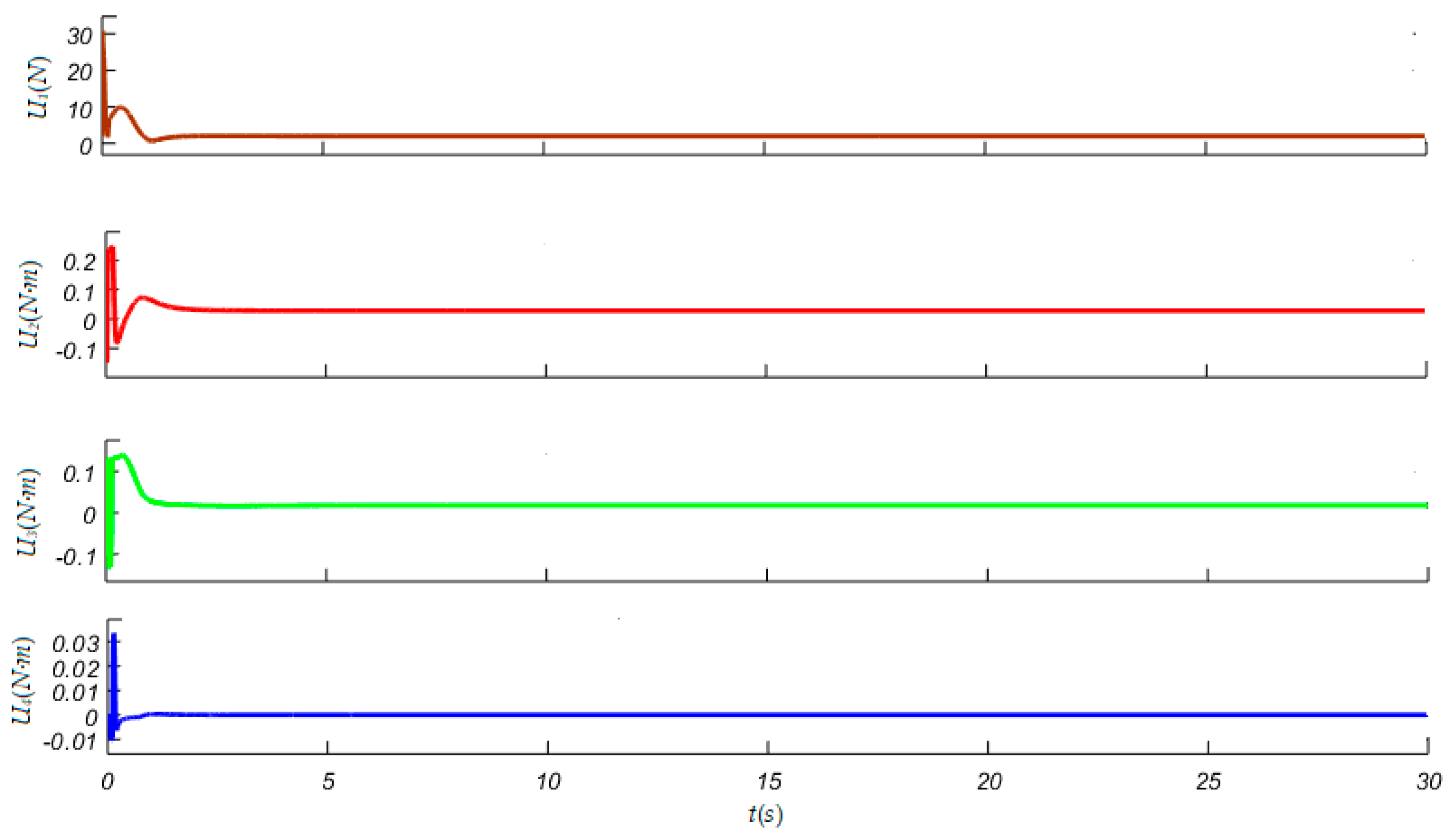 Jmse 07 00444 g012 Jmse 07 00444 g012