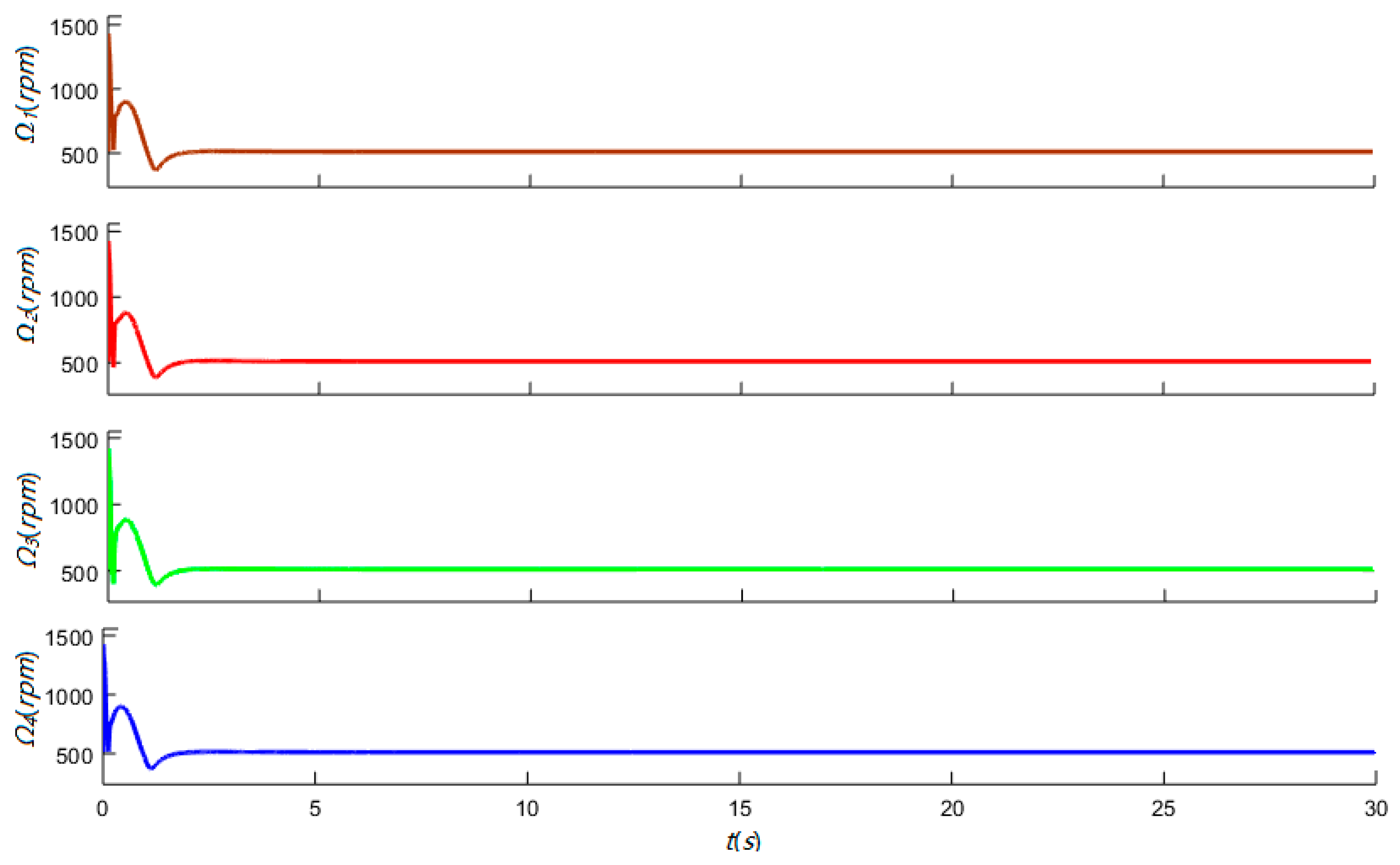 Jmse 07 00444 g013 Jmse 07 00444 g013