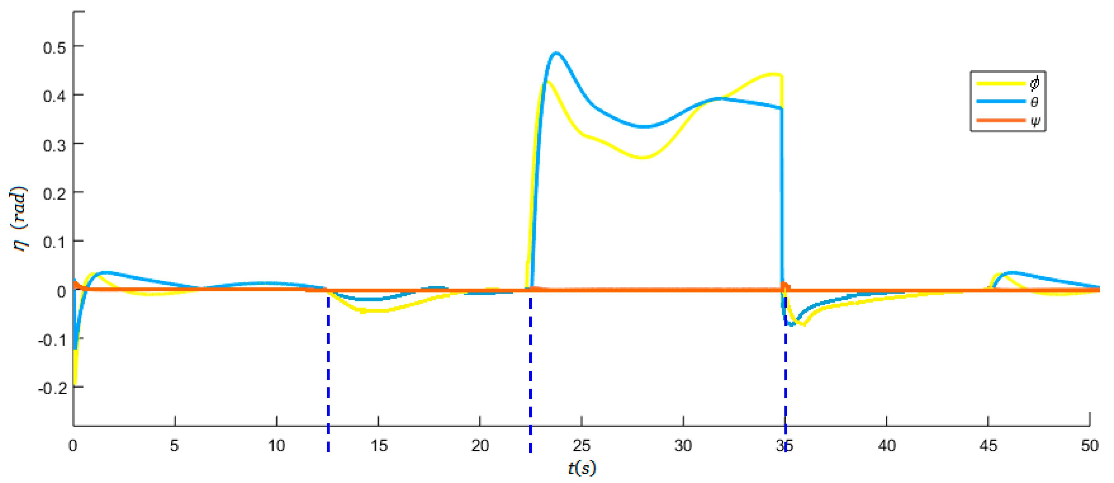 Jmse 07 00444 g015 Jmse 07 00444 g015