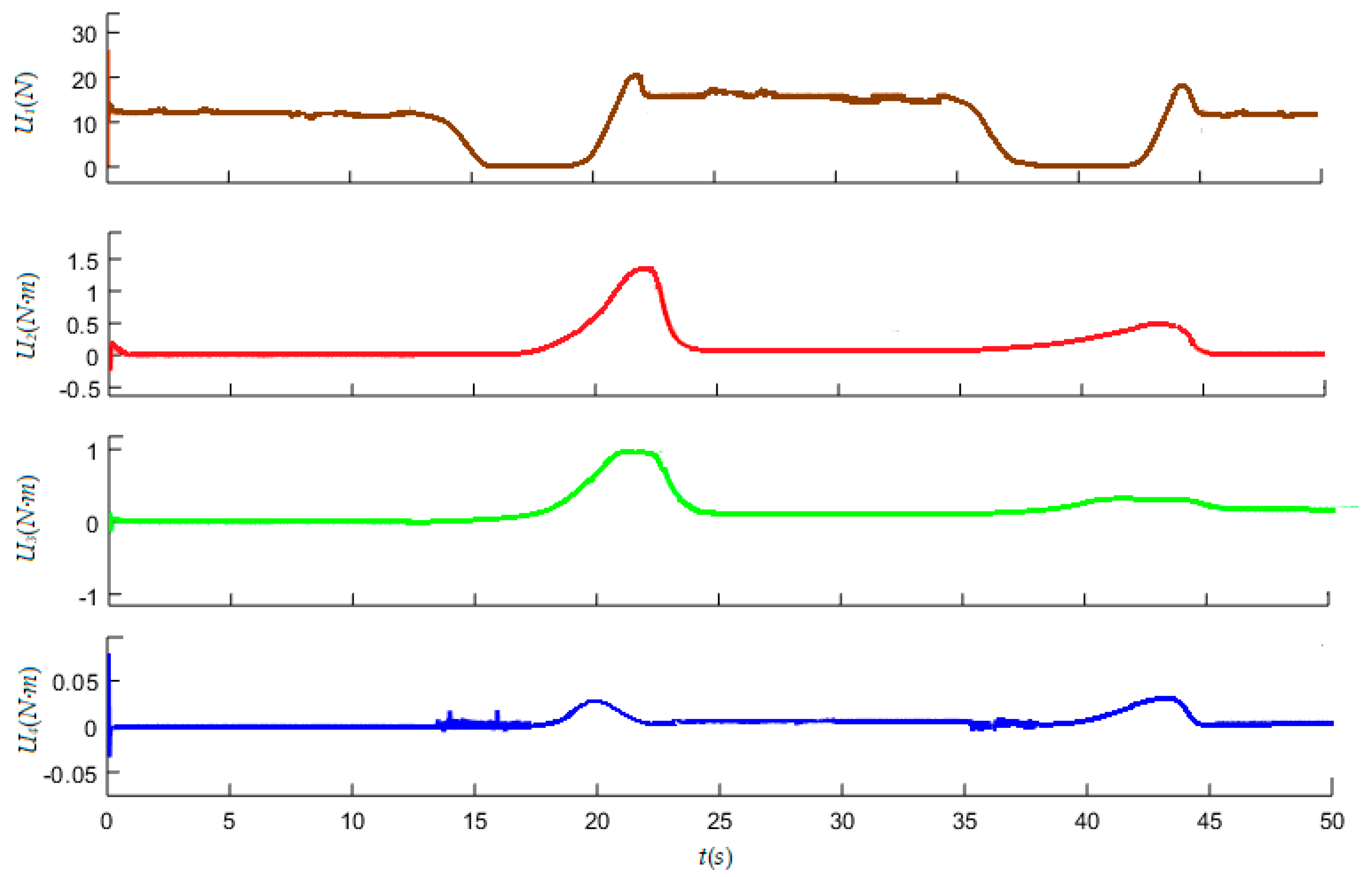 Jmse 07 00444 g016 Jmse 07 00444 g016