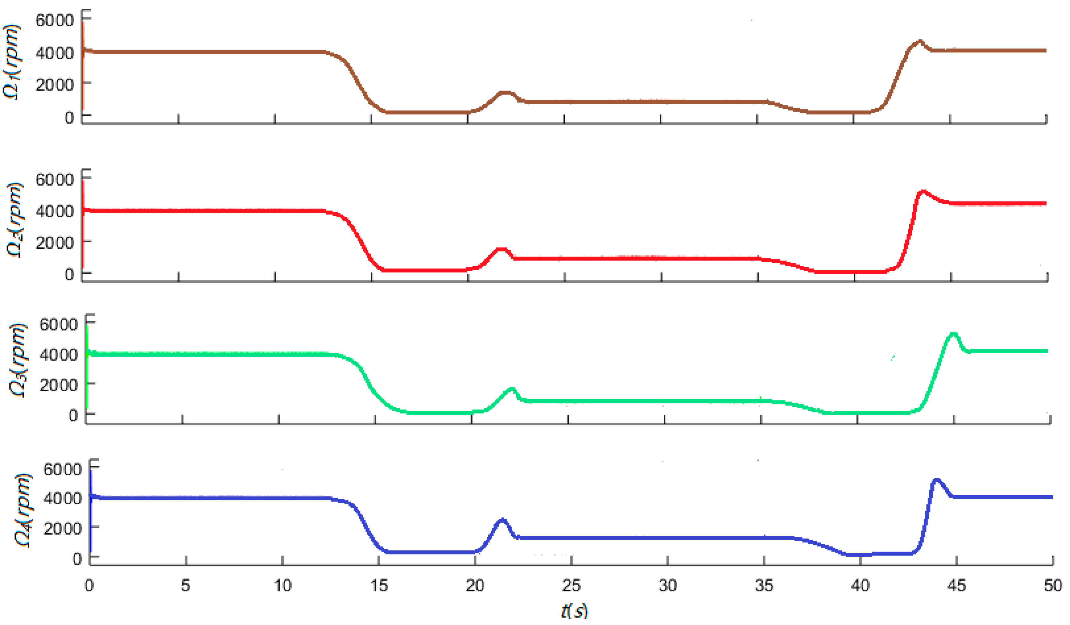 Jmse 07 00444 g017 Jmse 07 00444 g017