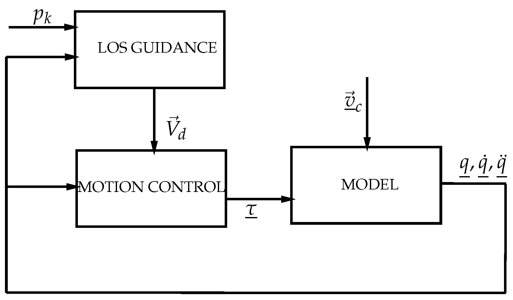 Jmse 07 00445 g004 Jmse 07 00445 g004