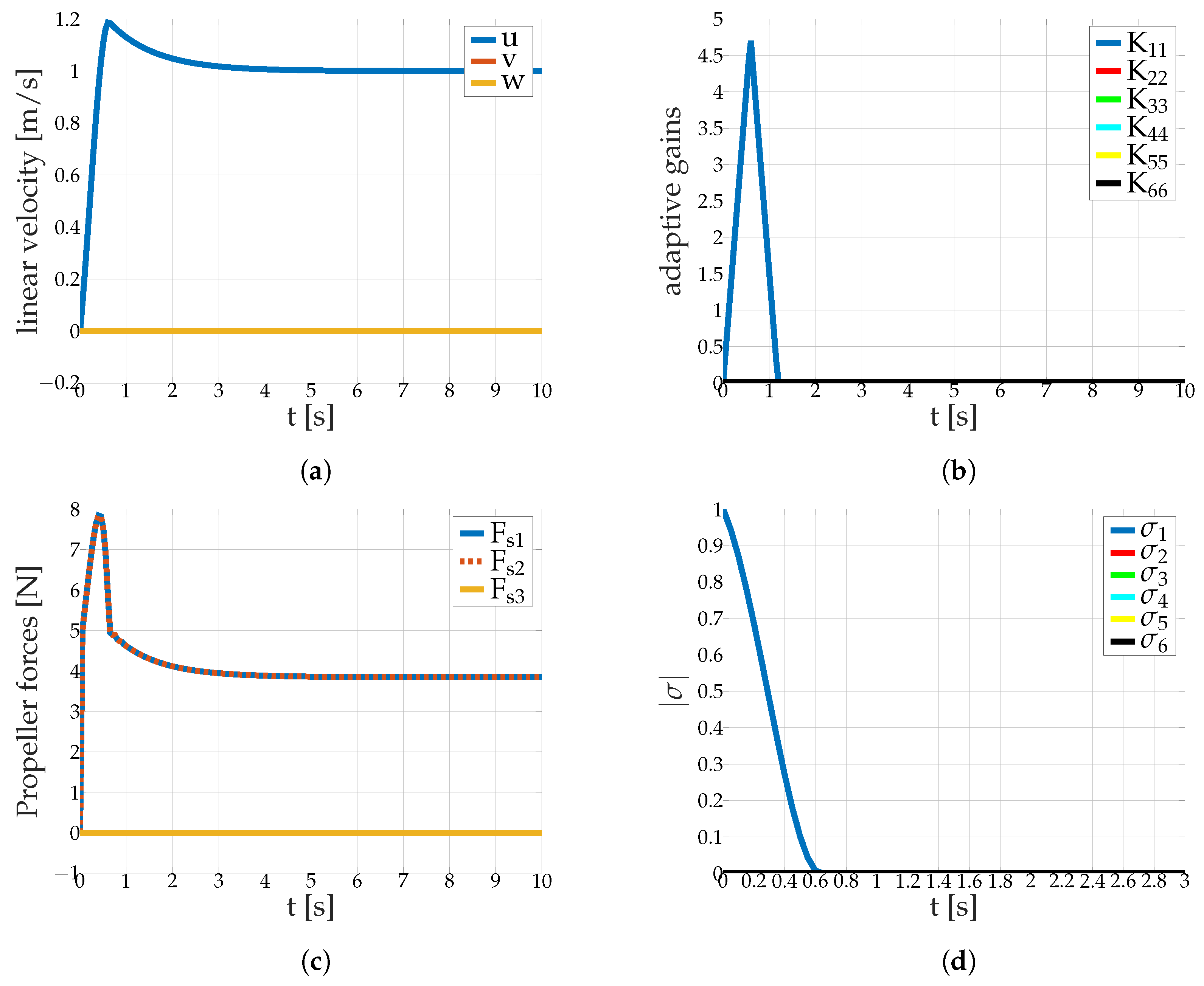 Jmse 07 00445 g005 Jmse 07 00445 g005