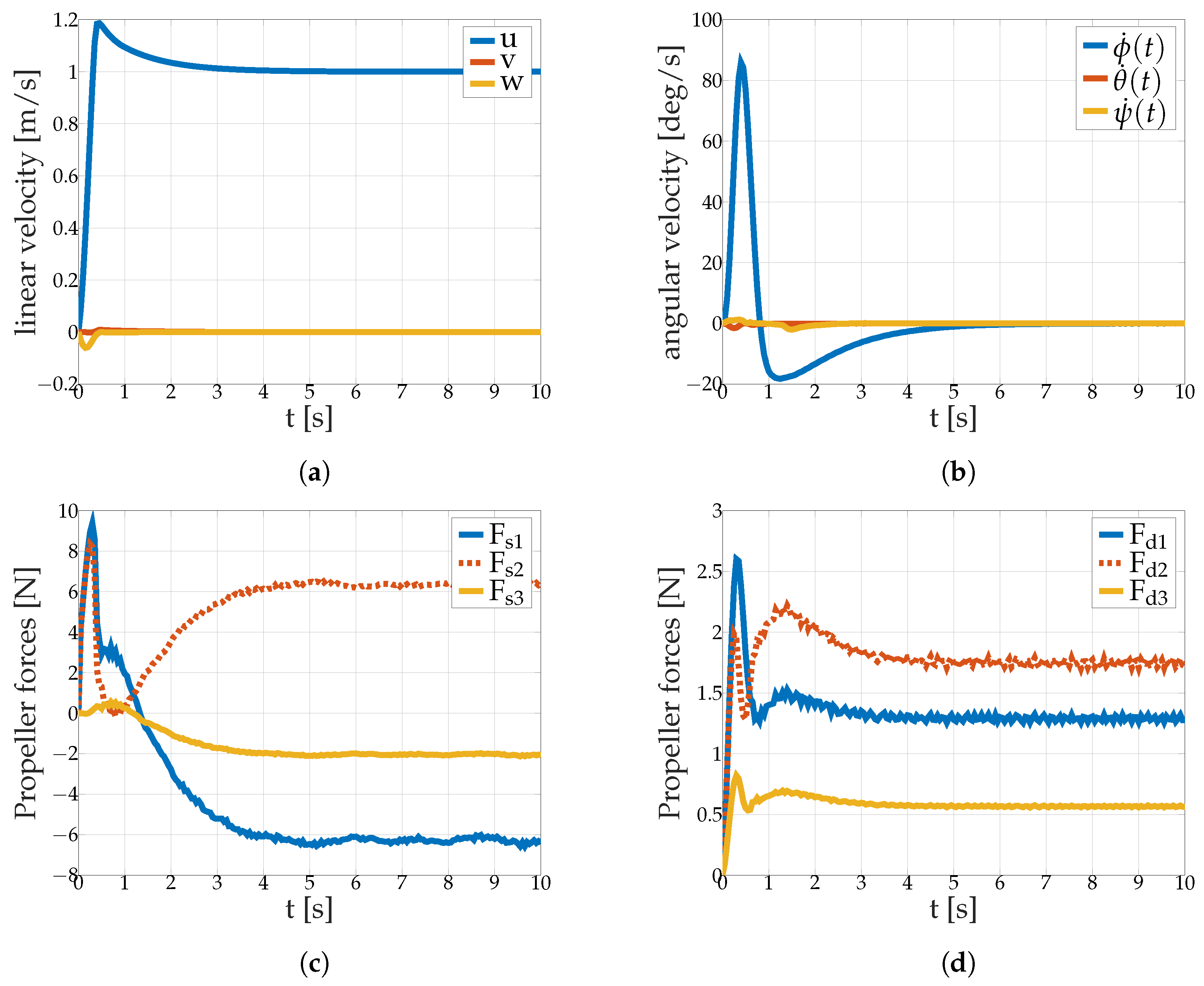 Jmse 07 00445 g006a Jmse 07 00445 g006a