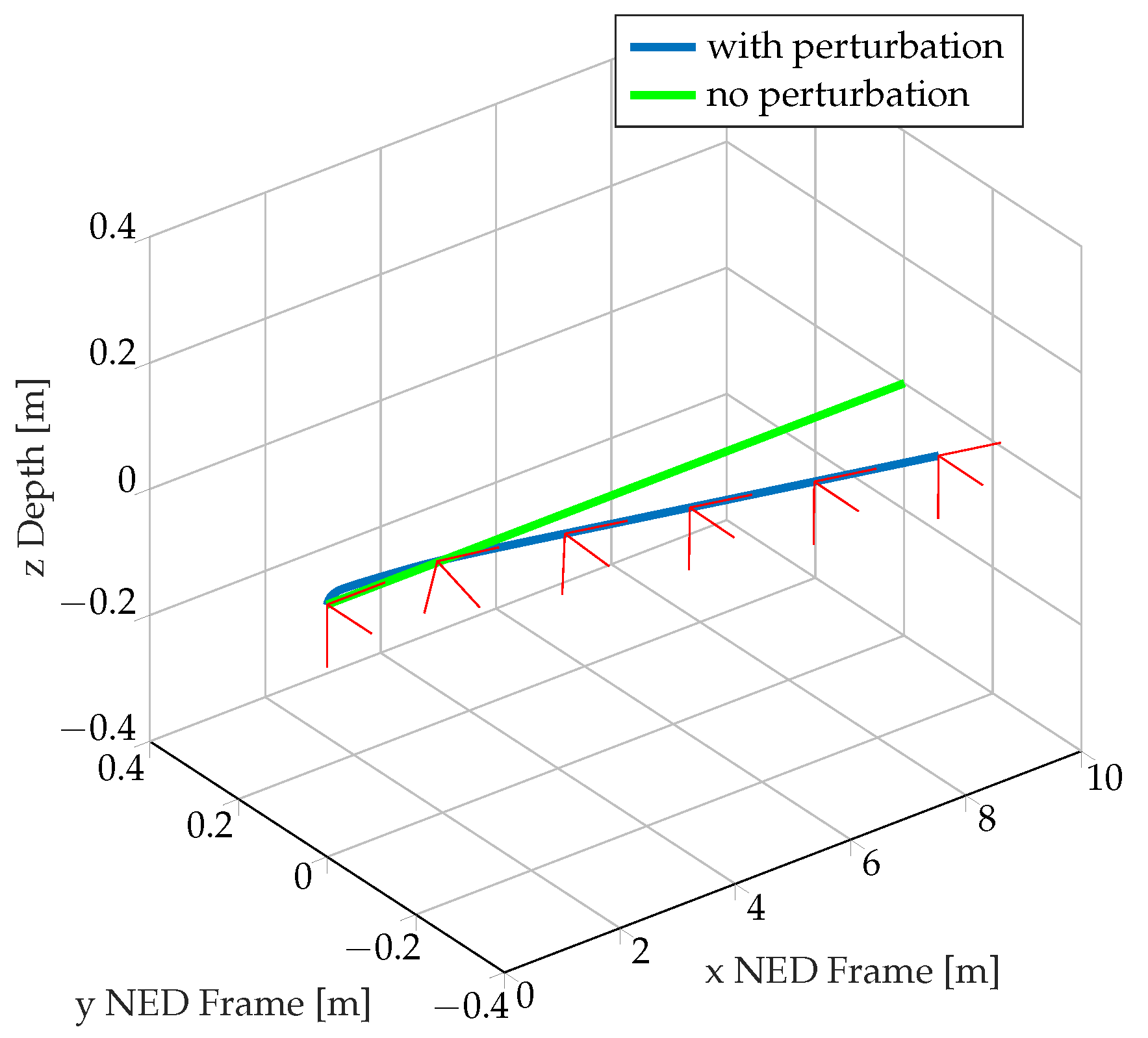 Jmse 07 00445 g007 Jmse 07 00445 g007