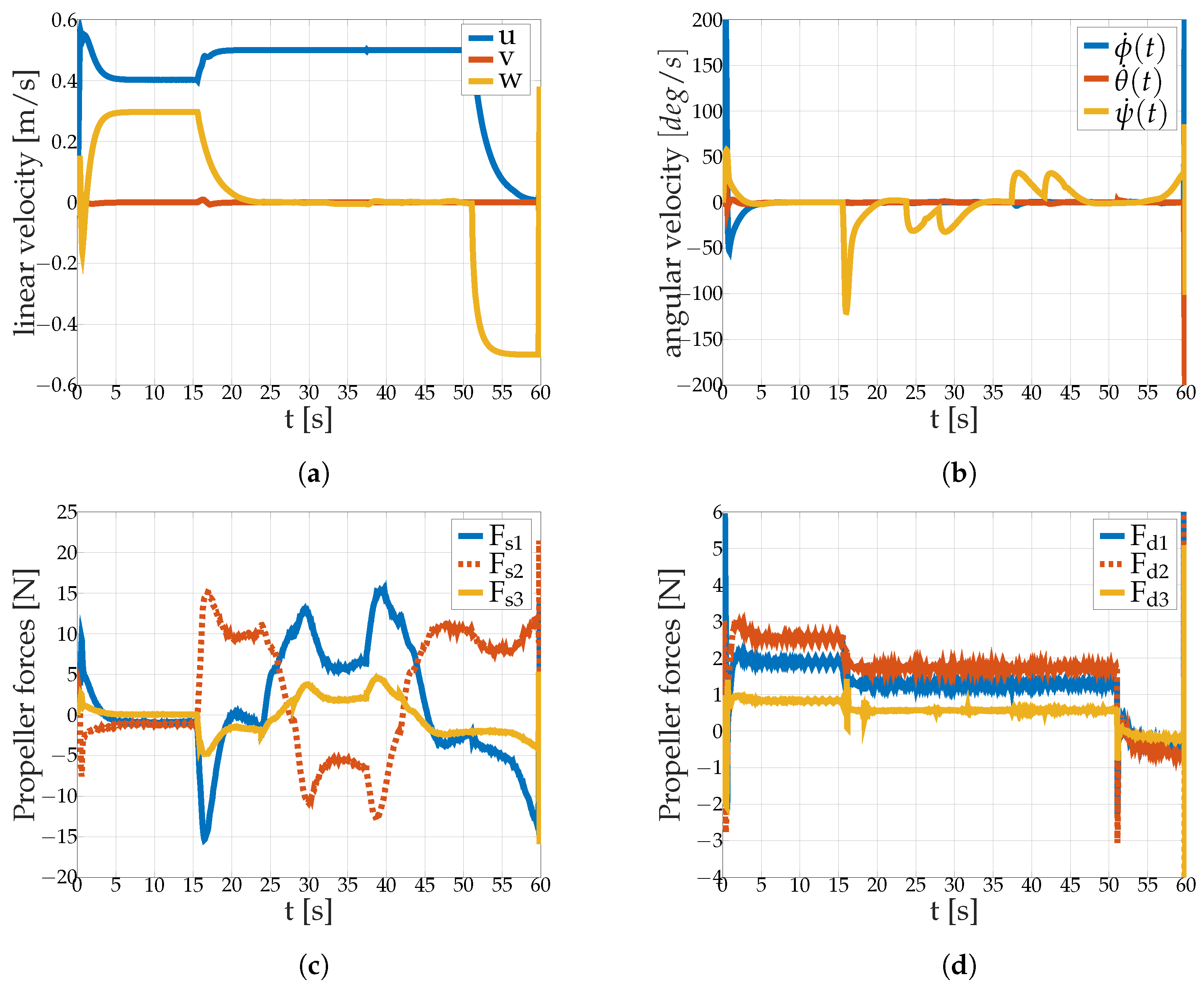 Jmse 07 00445 g010 Jmse 07 00445 g010