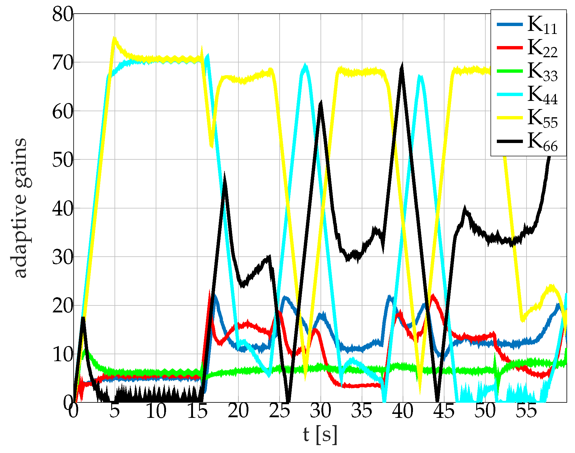 Jmse 07 00445 g011 Jmse 07 00445 g011