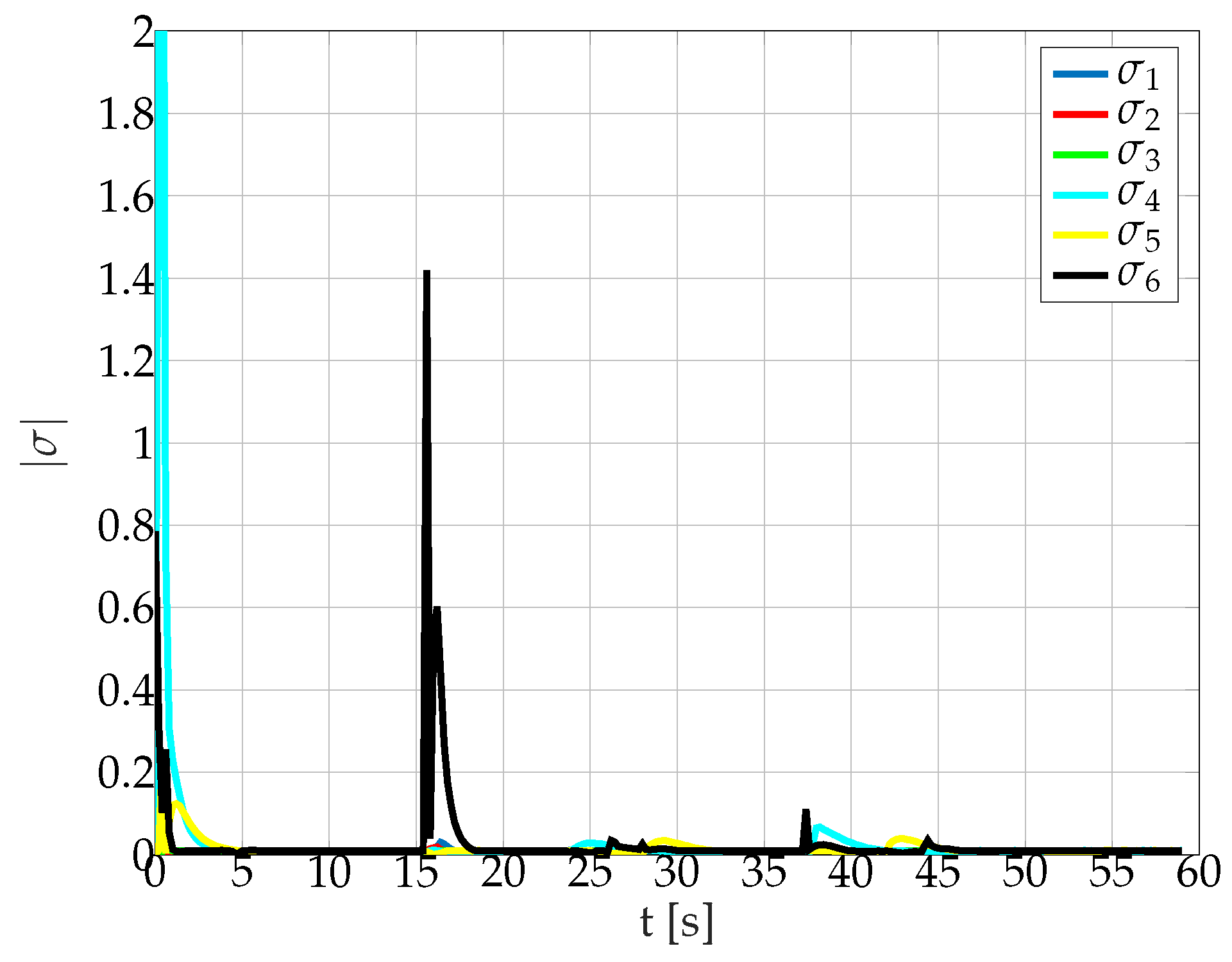 Jmse 07 00445 g012 Jmse 07 00445 g012