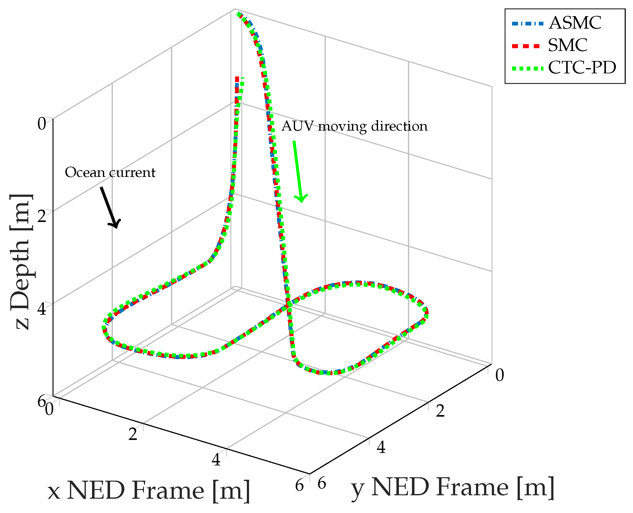 Jmse 07 00445 g013 Jmse 07 00445 g013