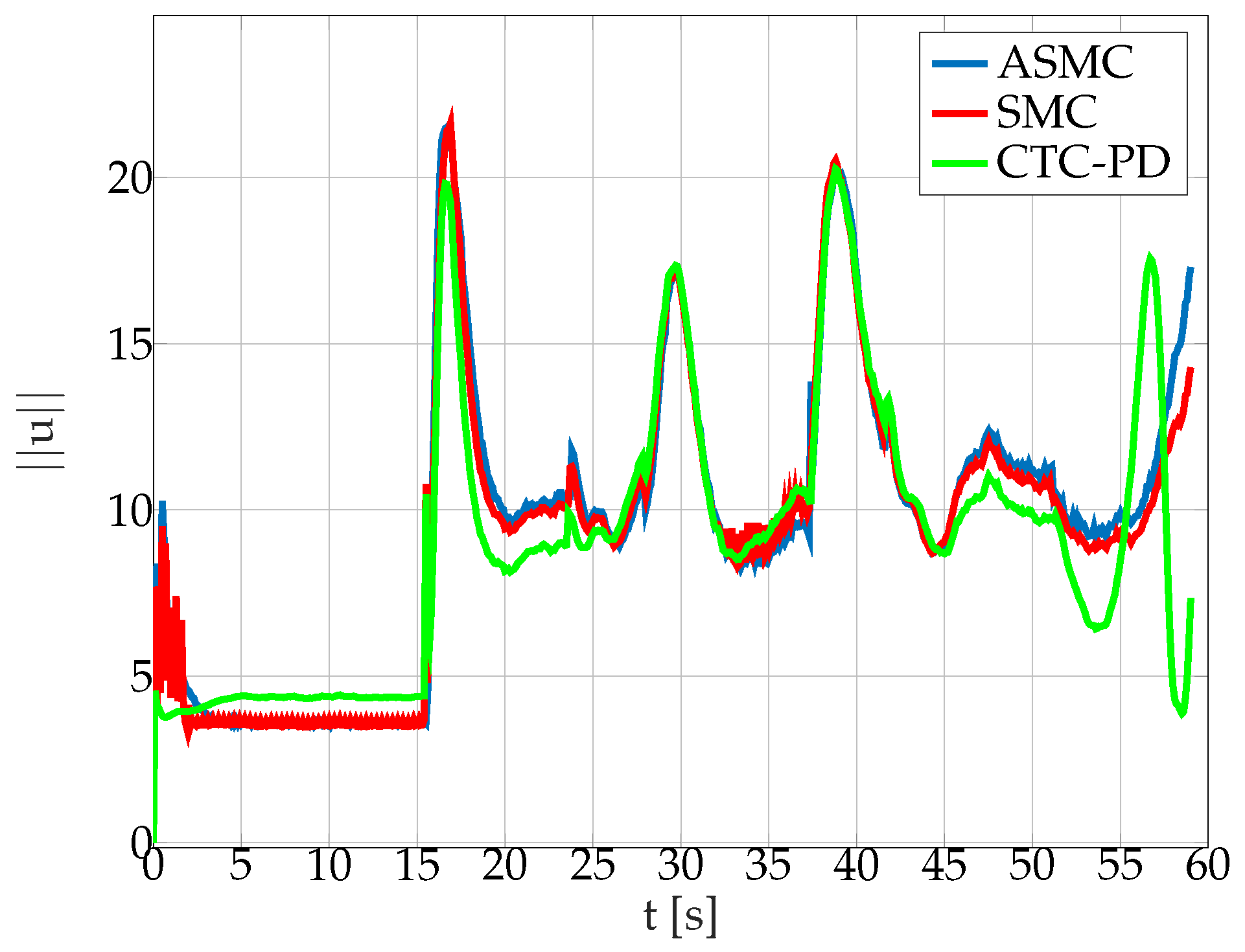 Jmse 07 00445 g014 Jmse 07 00445 g014