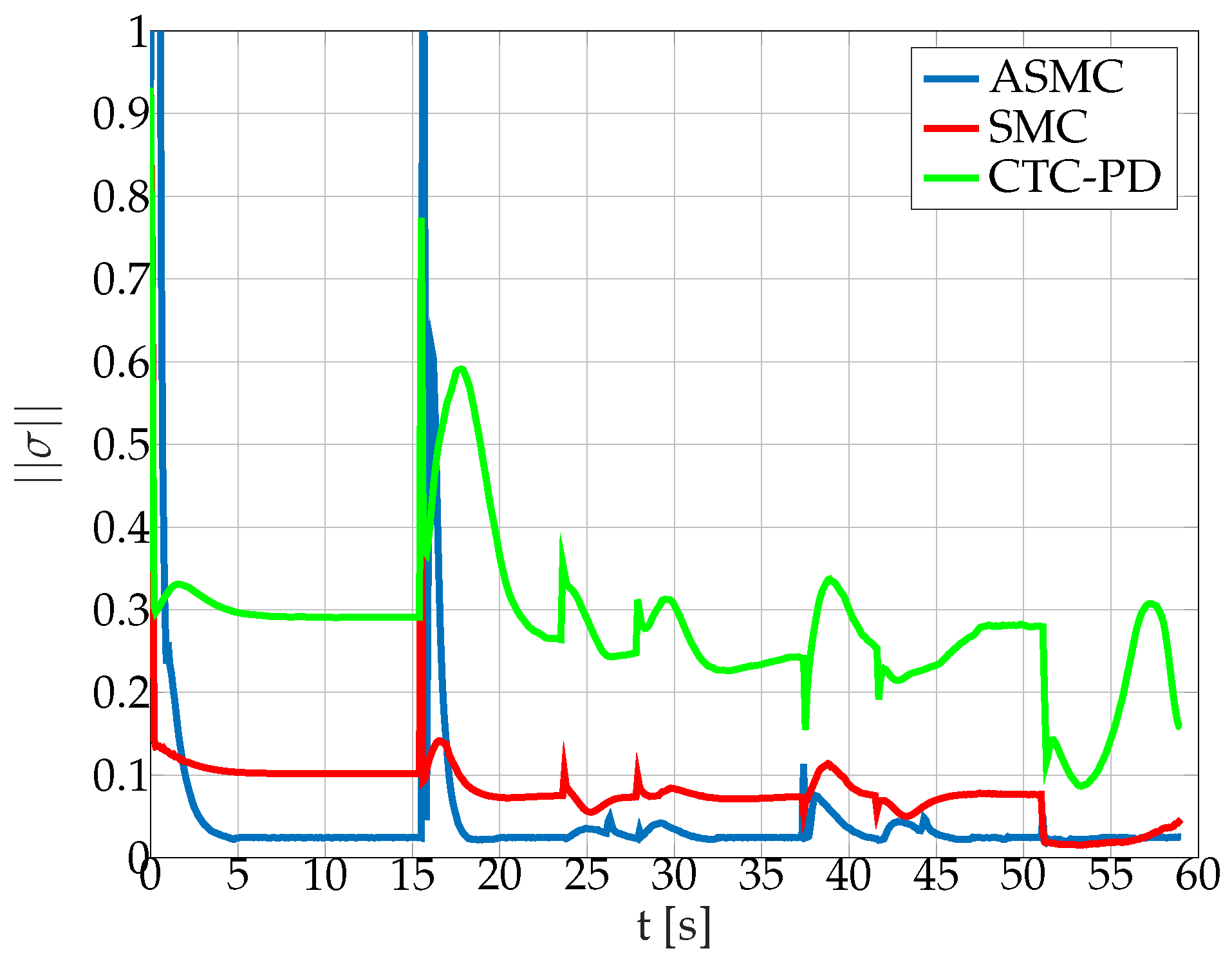 Jmse 07 00445 g015 Jmse 07 00445 g015