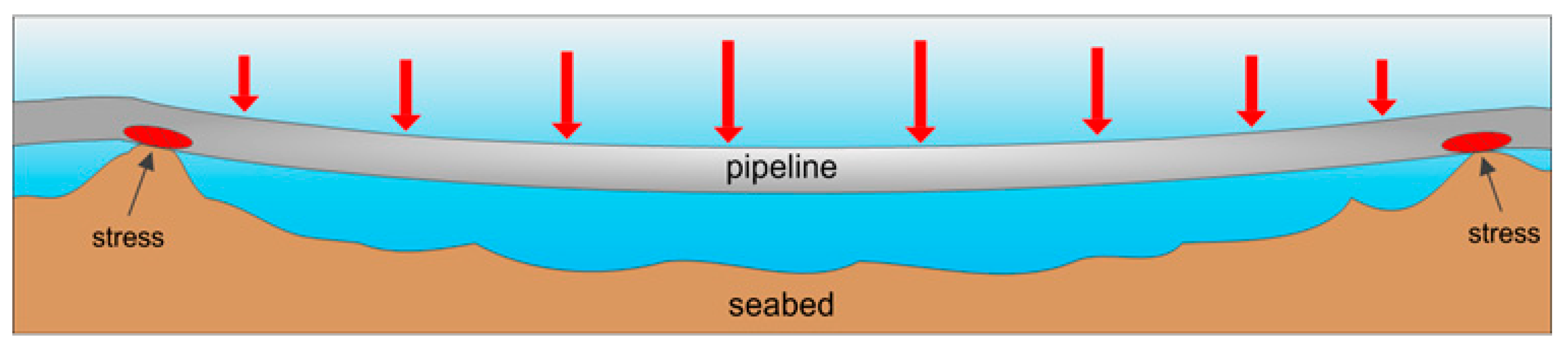 Jmse 07 00456 g001 Jmse 07 00456 g001