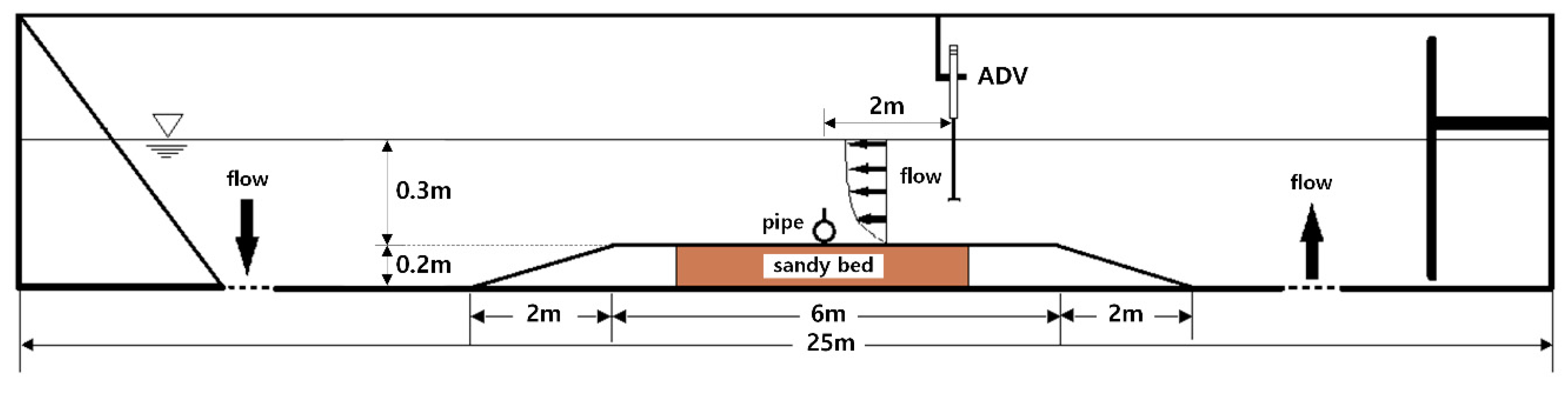 Jmse 07 00456 g002 Jmse 07 00456 g002