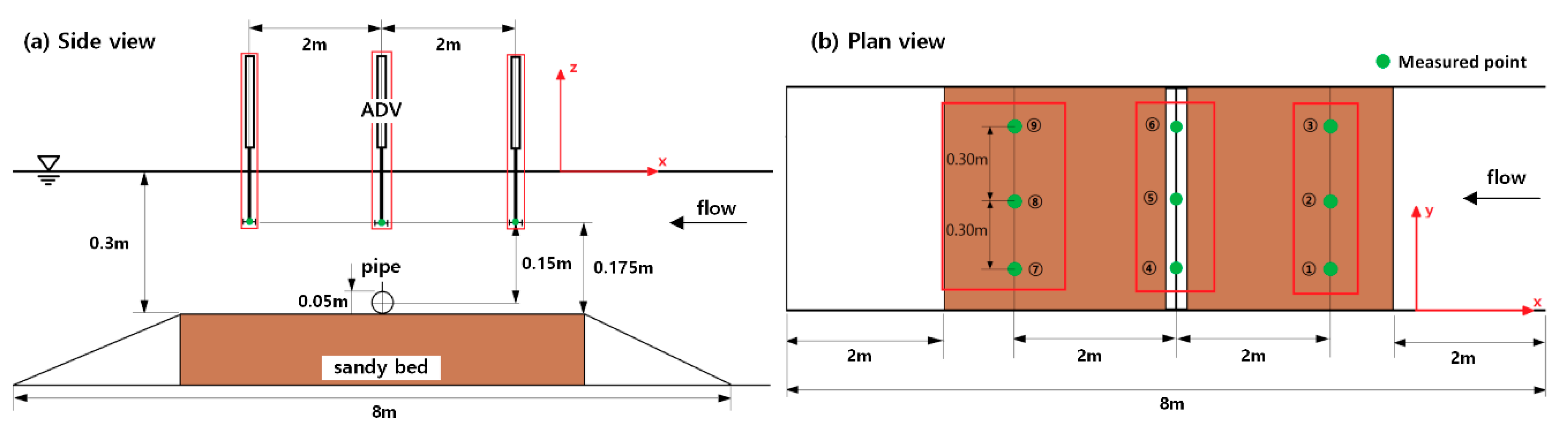 Jmse 07 00456 g004 Jmse 07 00456 g004