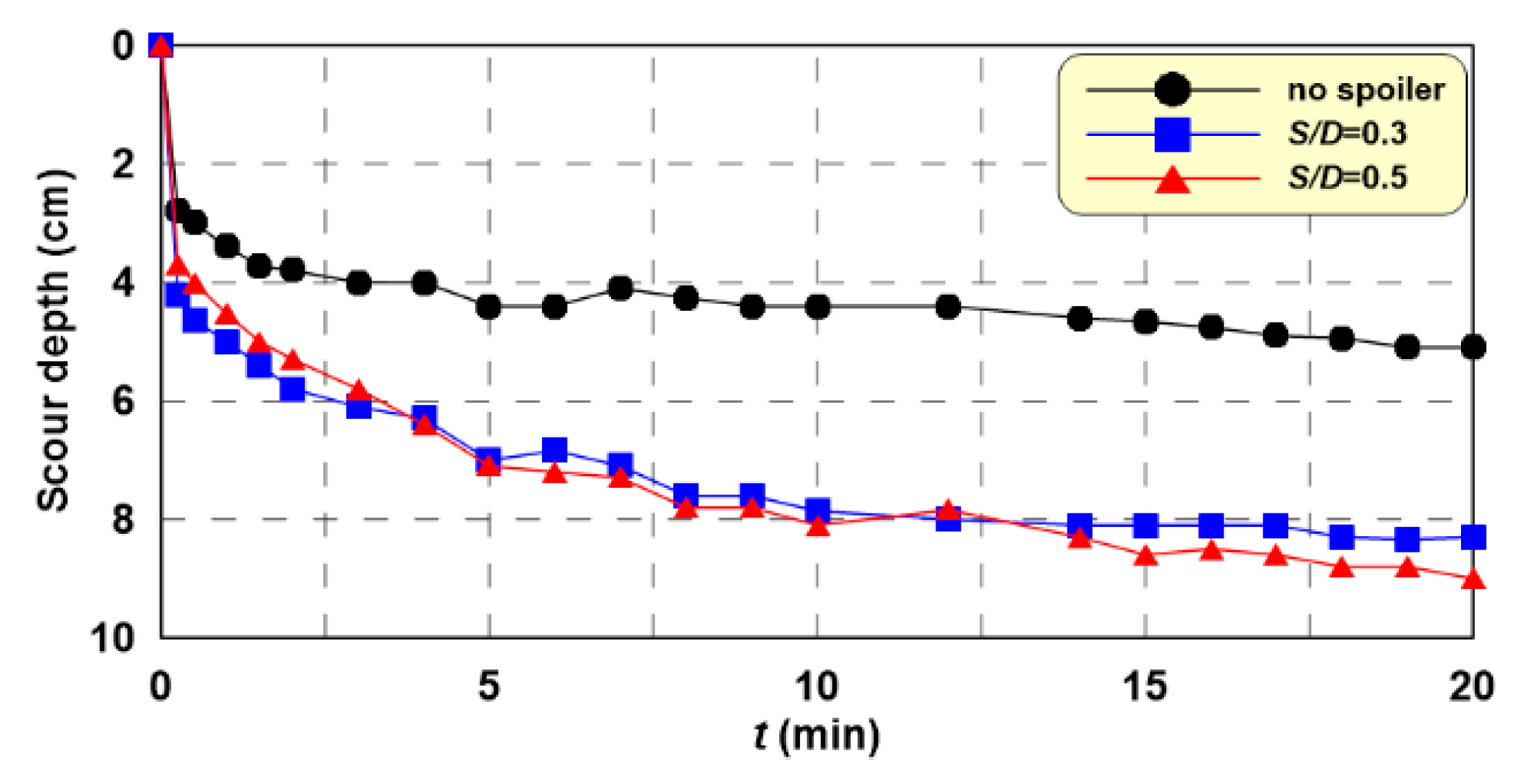 Jmse 07 00456 g005 Jmse 07 00456 g005