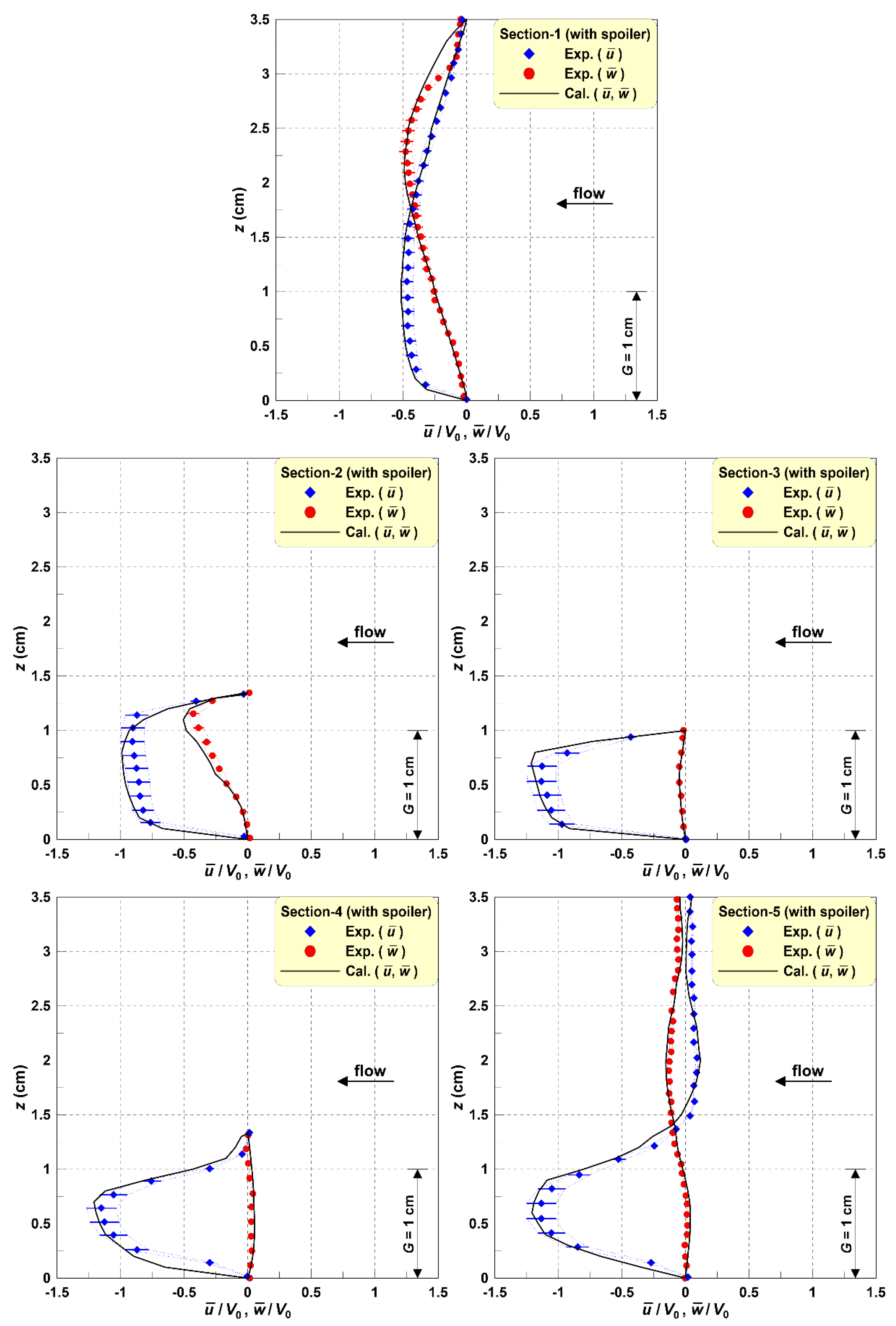 Jmse 07 00456 g013 Jmse 07 00456 g013