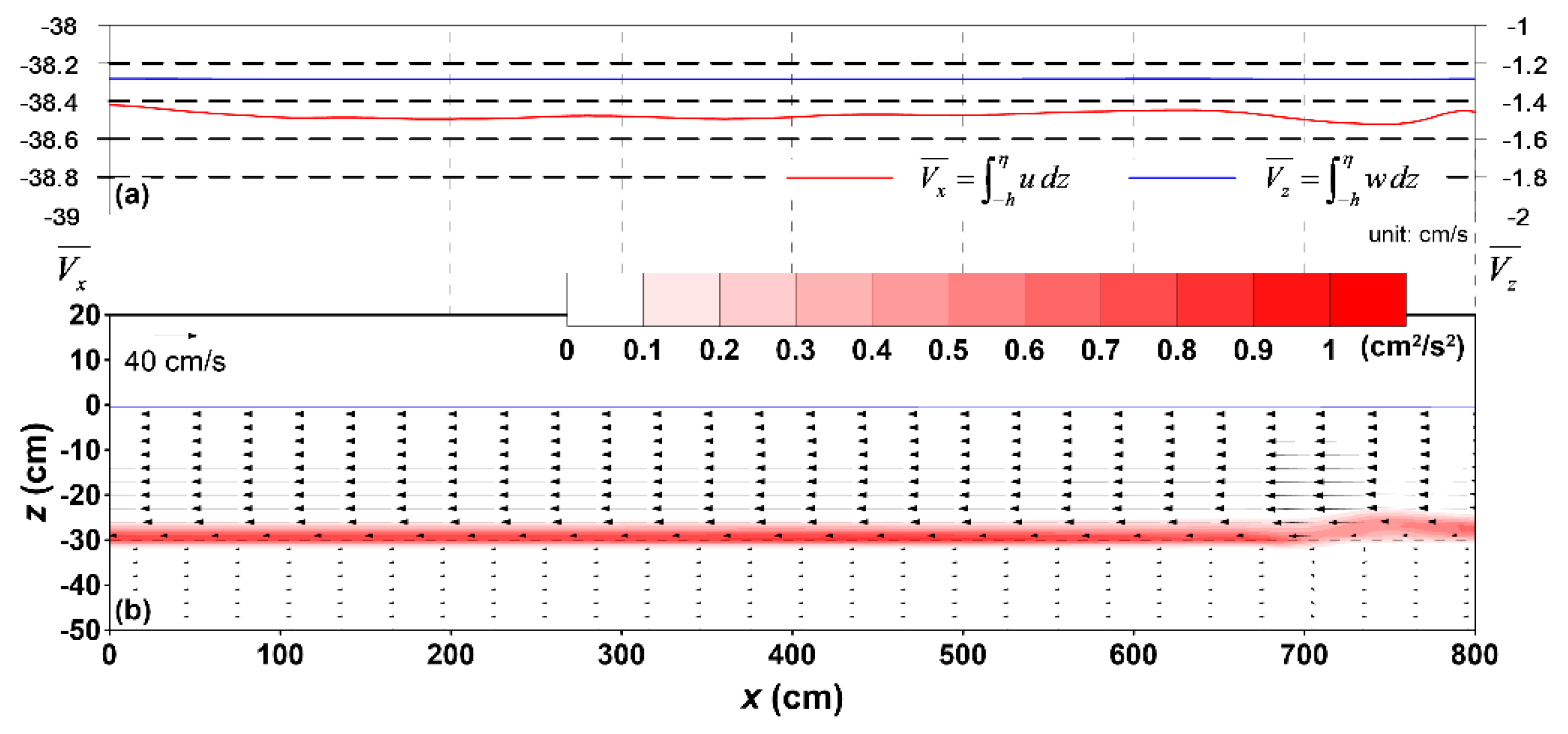 Jmse 07 00456 g018 Jmse 07 00456 g018