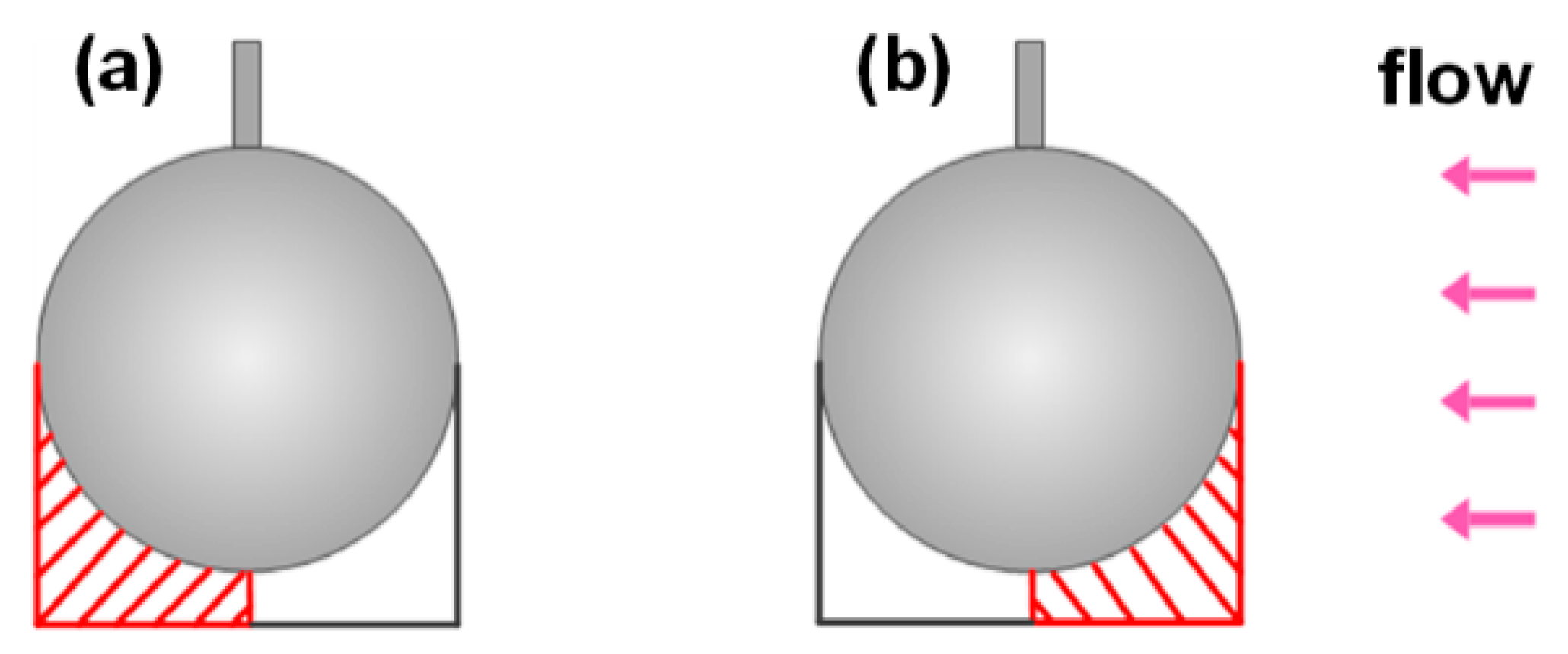 Jmse 07 00456 g023 Jmse 07 00456 g023