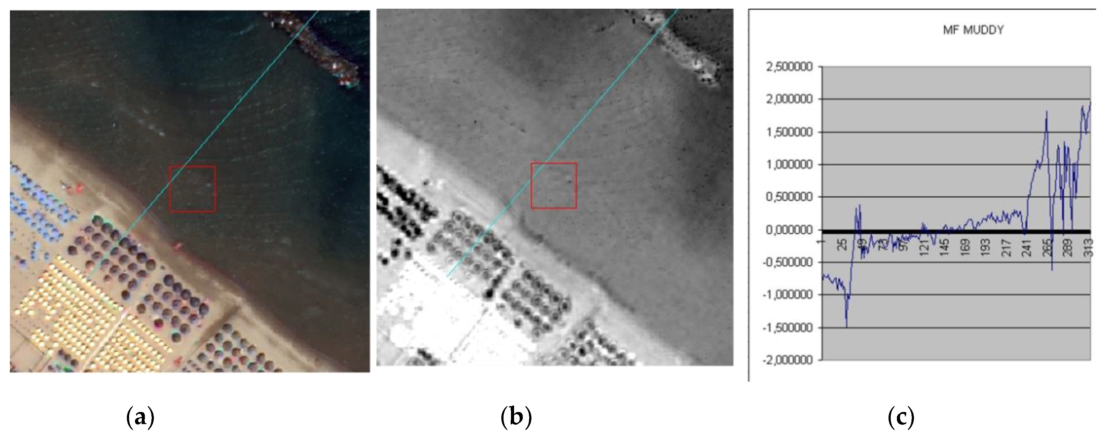 Jmse 07 00459 g009 Jmse 07 00459 g009