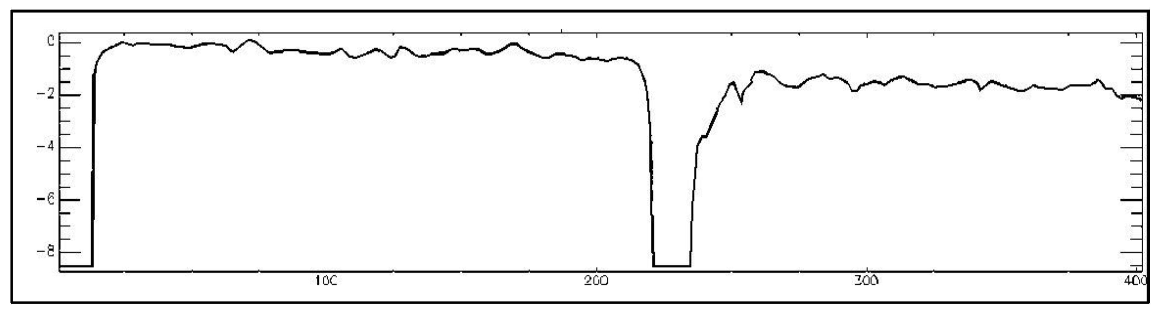 Jmse 07 00459 g015 Jmse 07 00459 g015