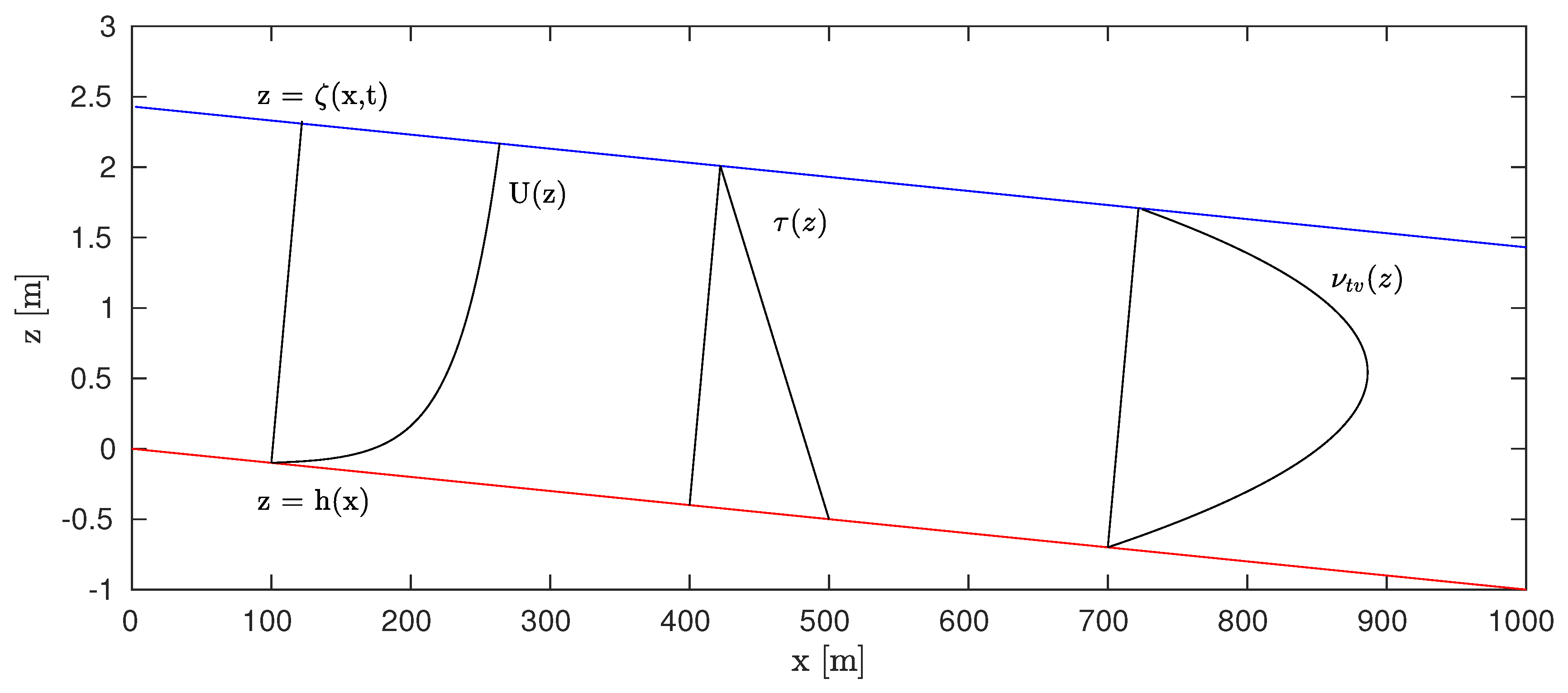 Jmse 07 00464 g001 Jmse 07 00464 g001