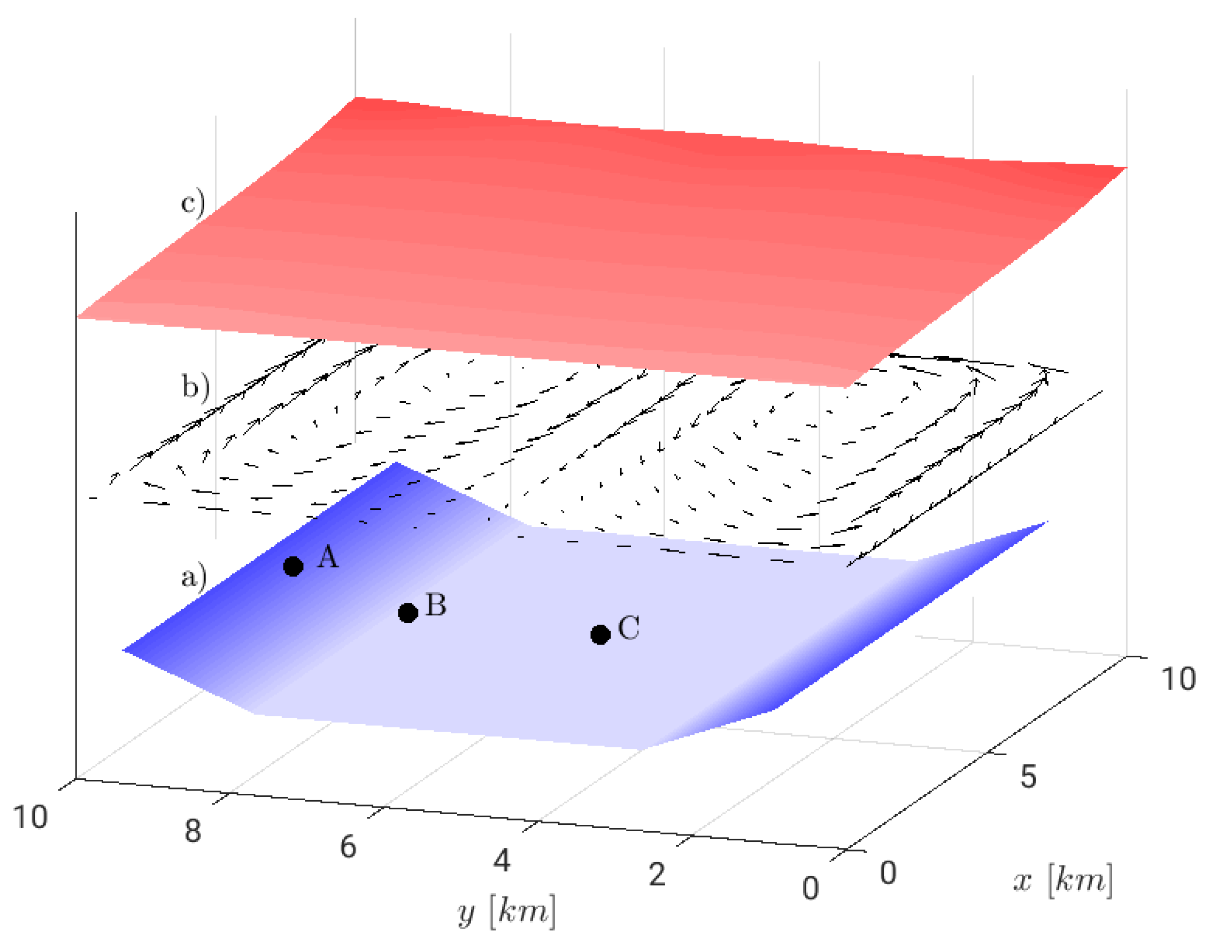 Jmse 07 00464 g002 Jmse 07 00464 g002