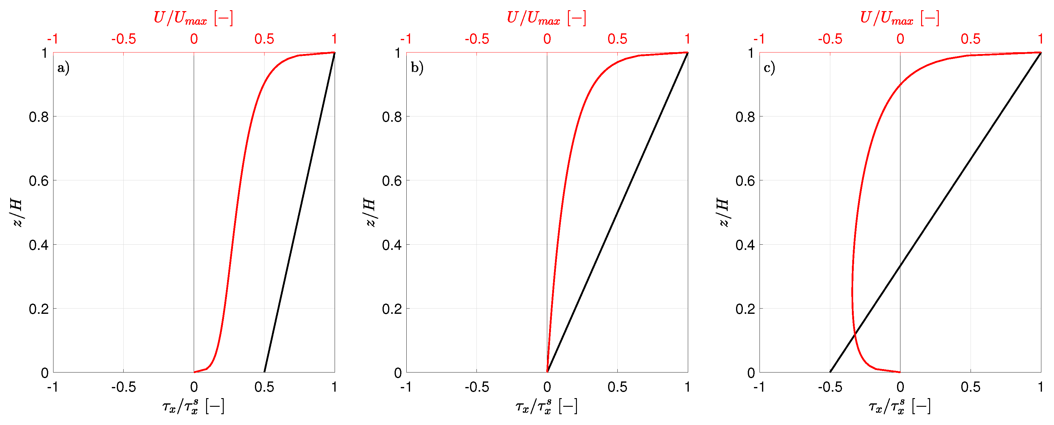 Jmse 07 00464 g003 Jmse 07 00464 g003