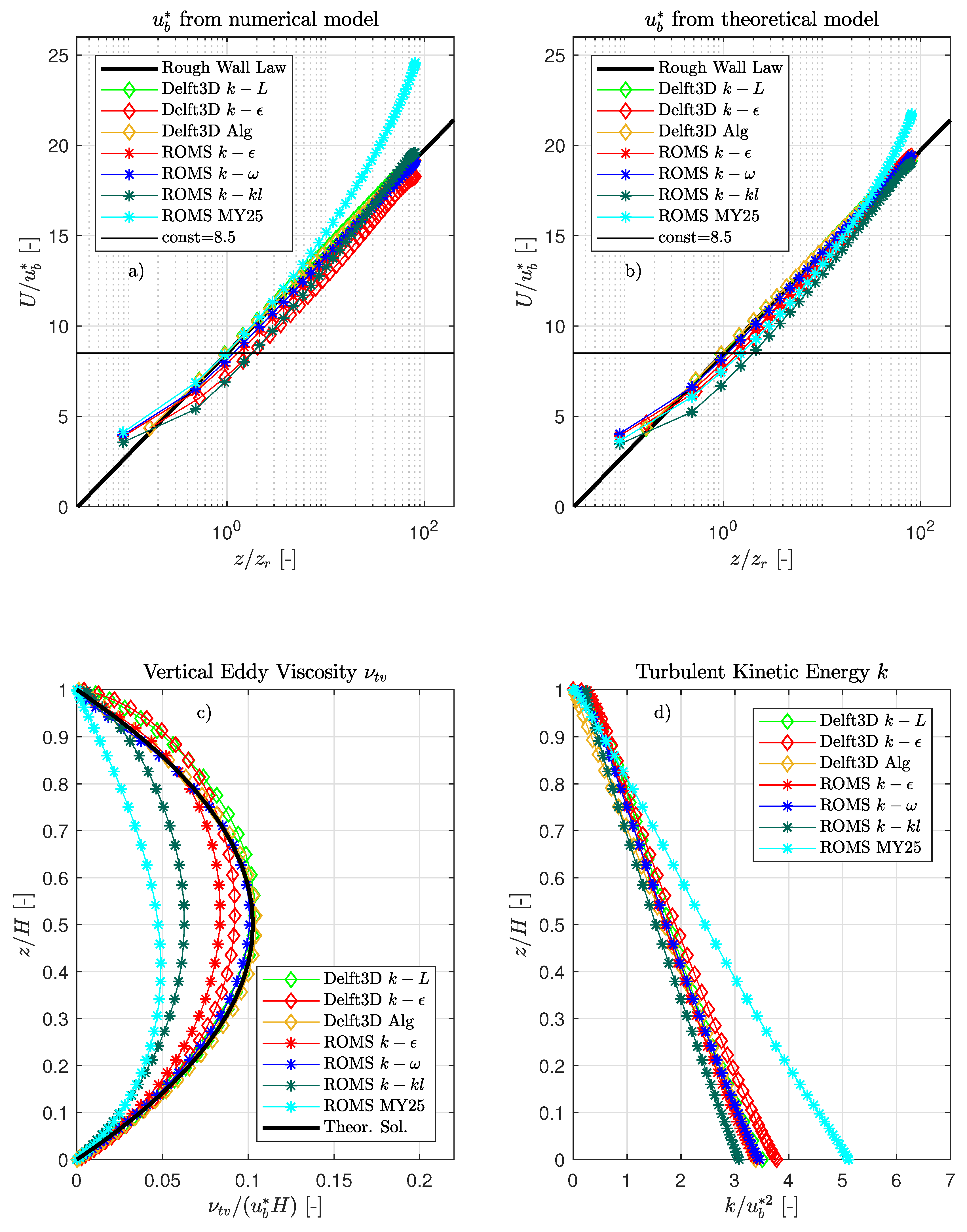 Jmse 07 00464 g004 Jmse 07 00464 g004