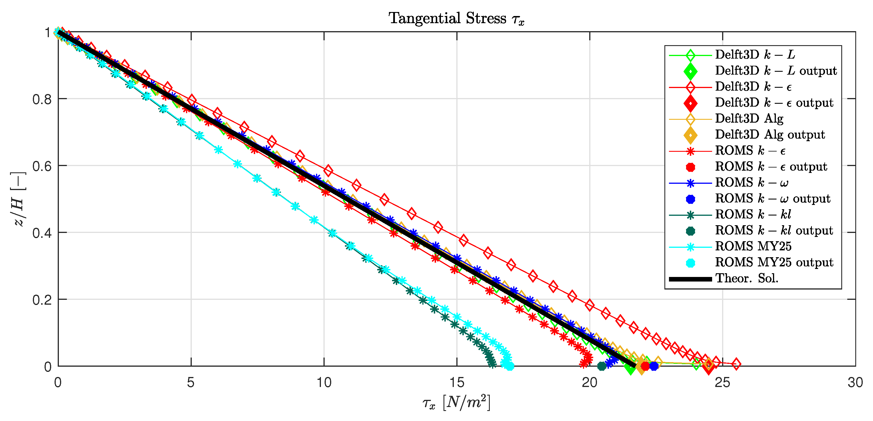 Jmse 07 00464 g005 Jmse 07 00464 g005